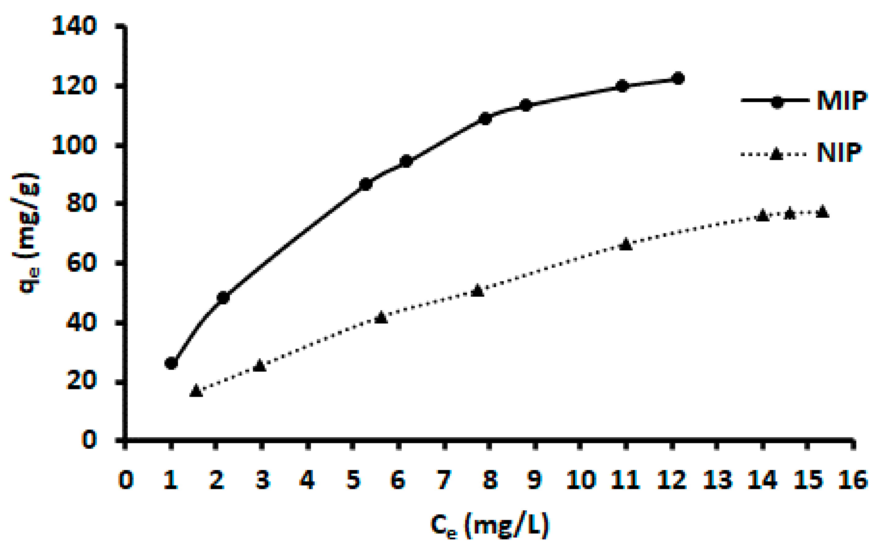 Separations 08 00194 g010