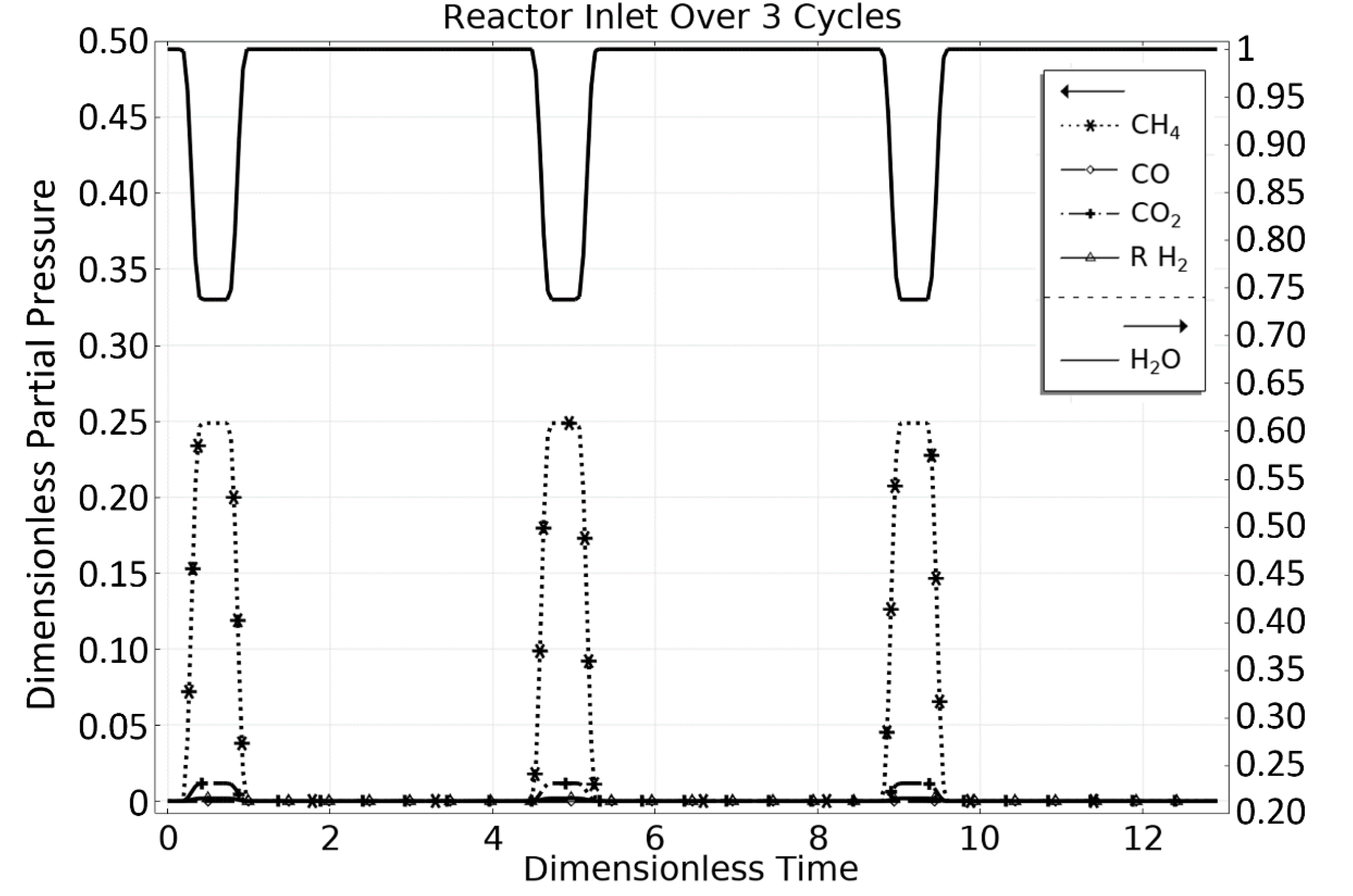 Separations 08 00195 g003