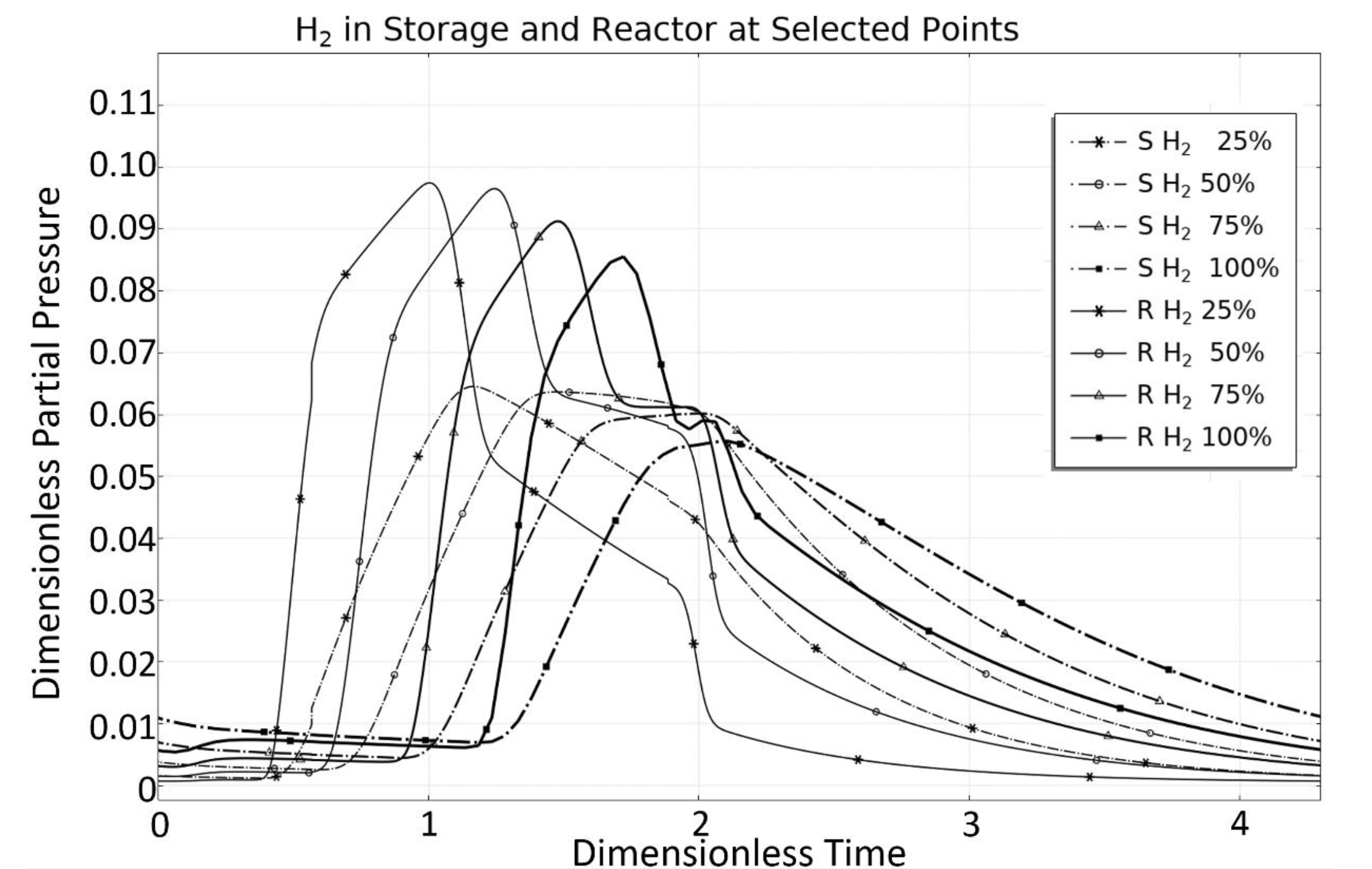 Separations 08 00195 g005