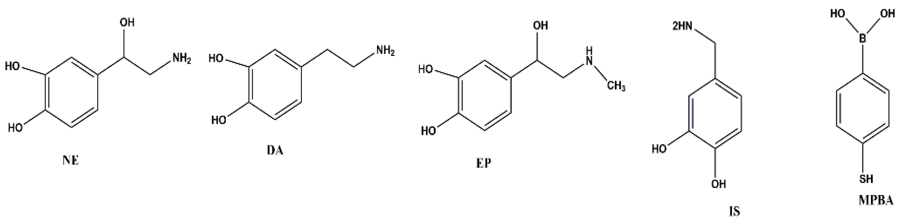 Separations 08 00196 g001