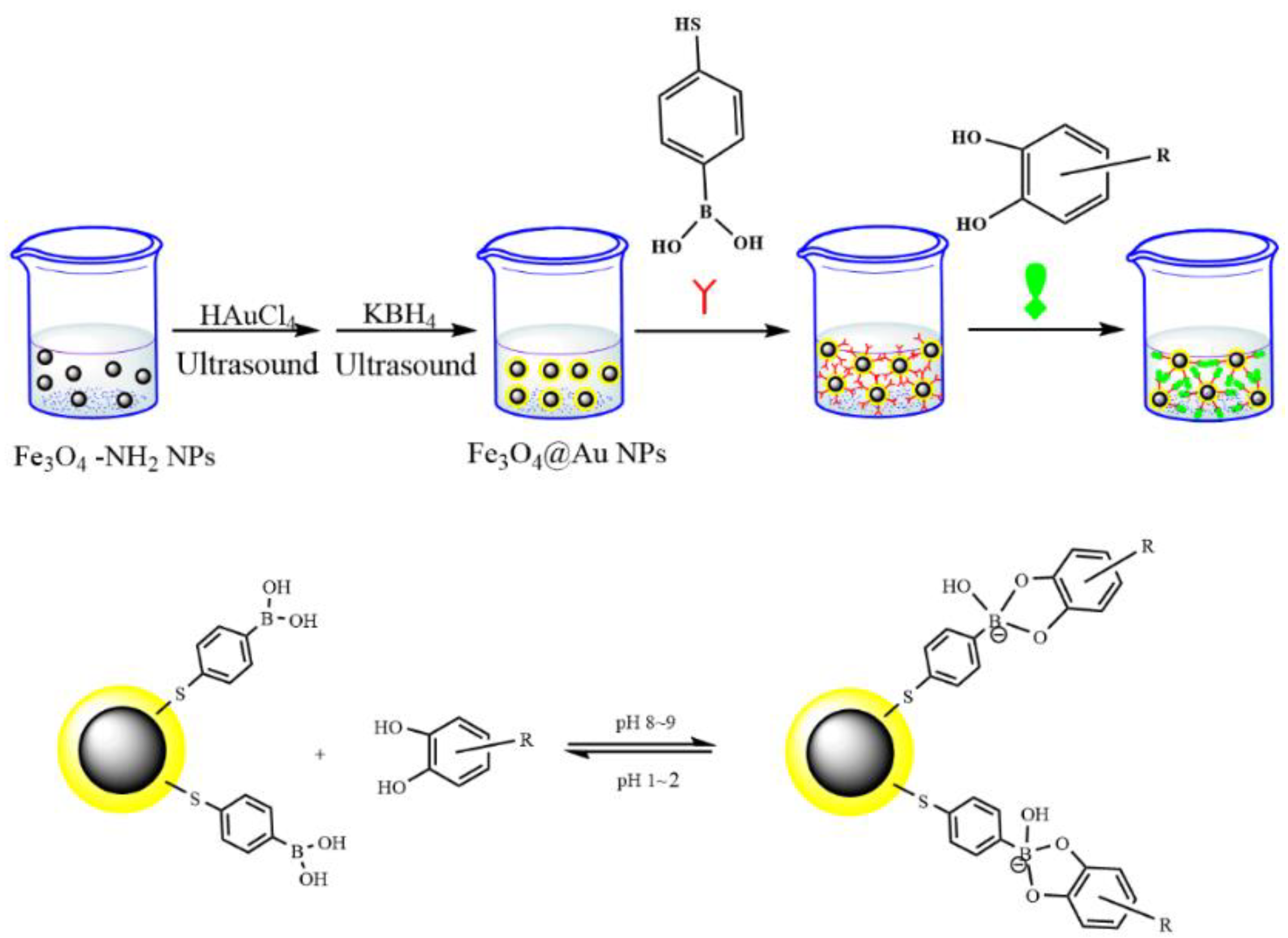 Separations 08 00196 g002
