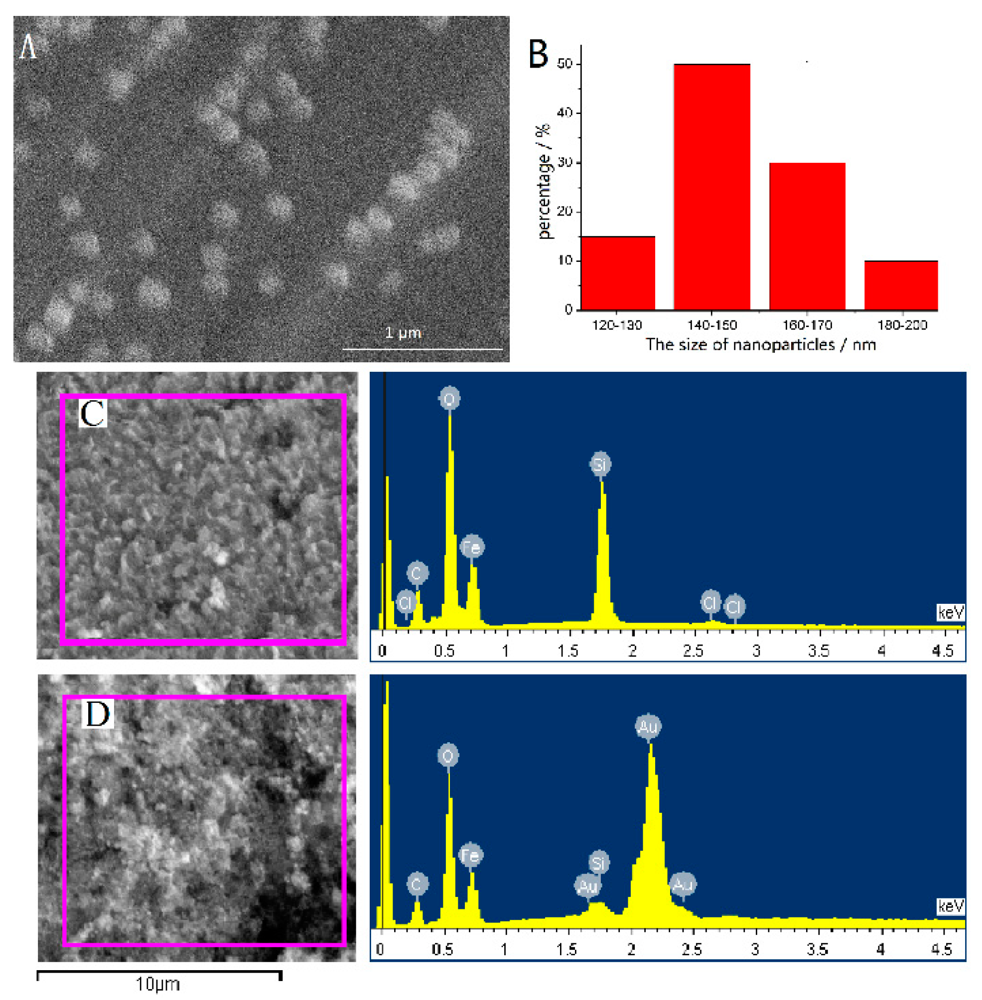 Separations 08 00196 g003