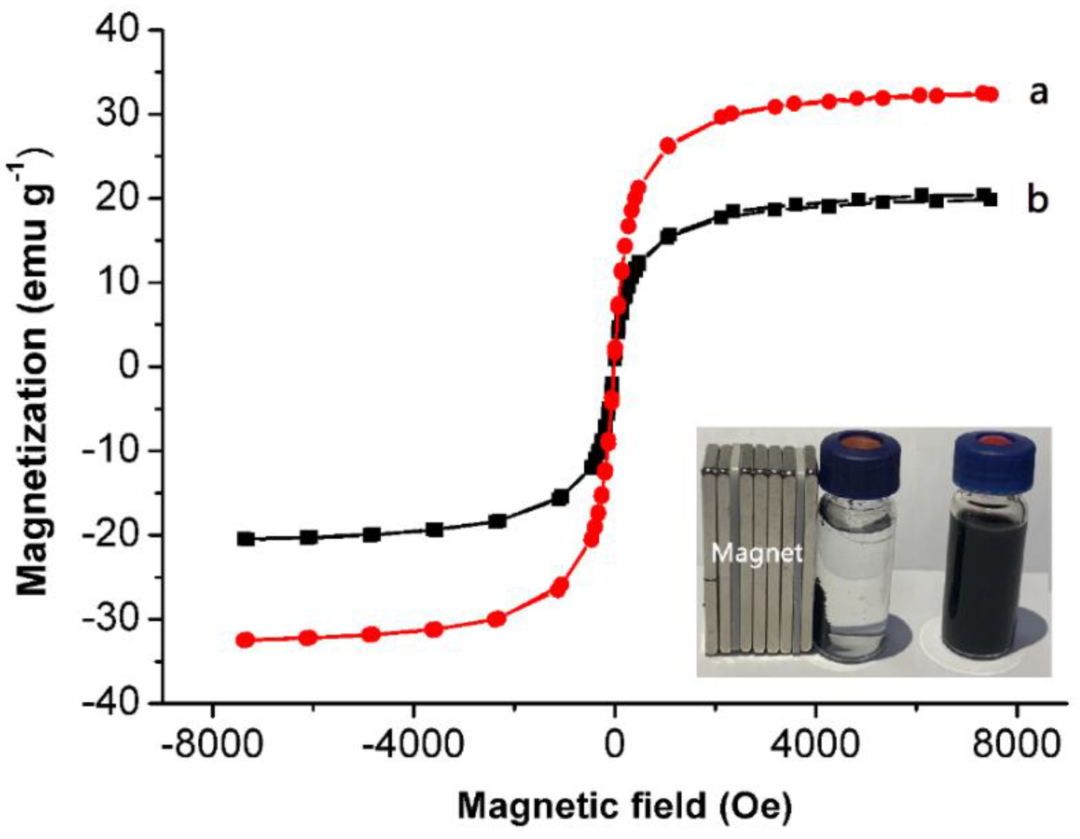 Separations 08 00196 g004