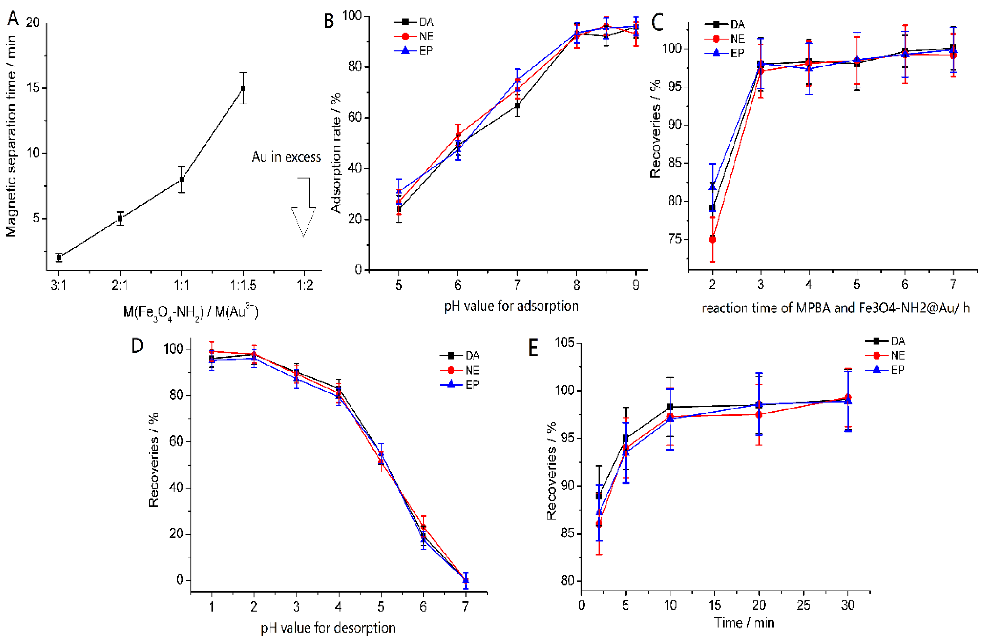 Separations 08 00196 g005