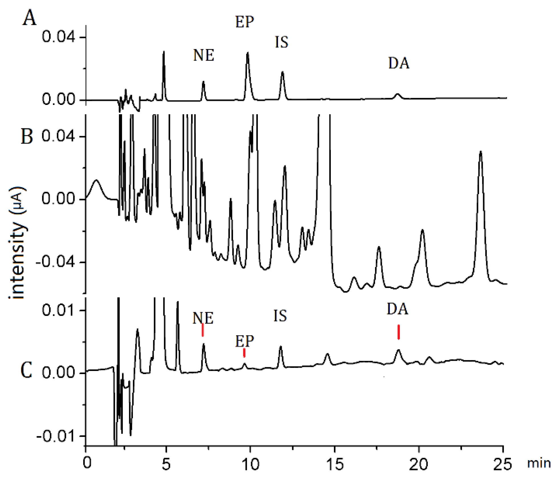 Separations 08 00196 g006