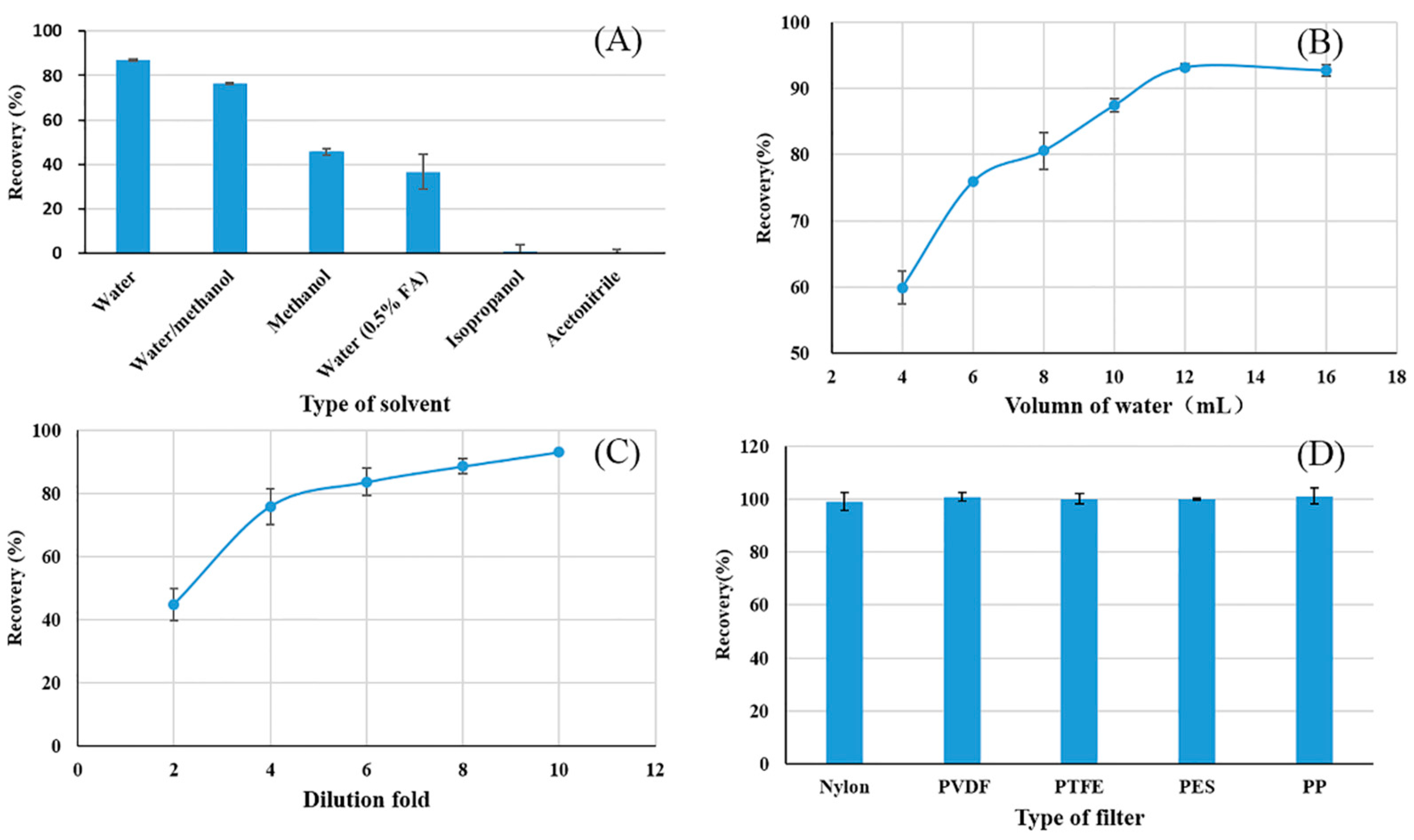 Separations 08 00197 g001