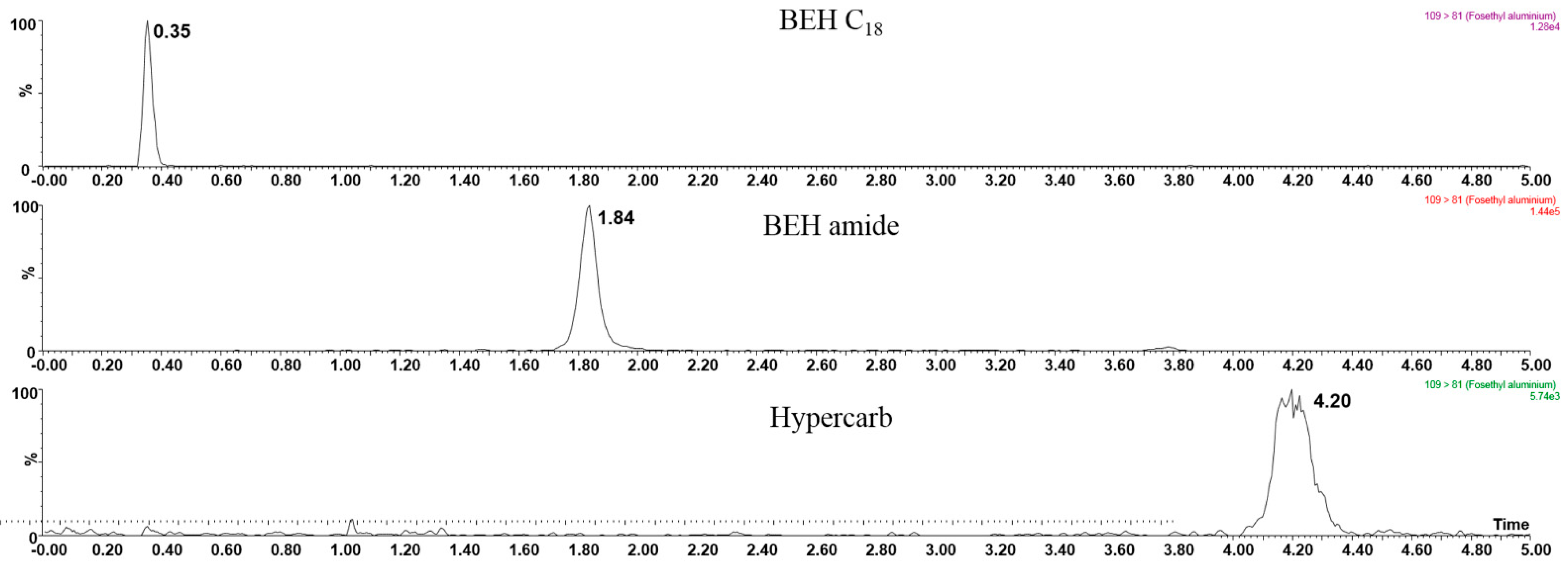 Separations 08 00197 g002
