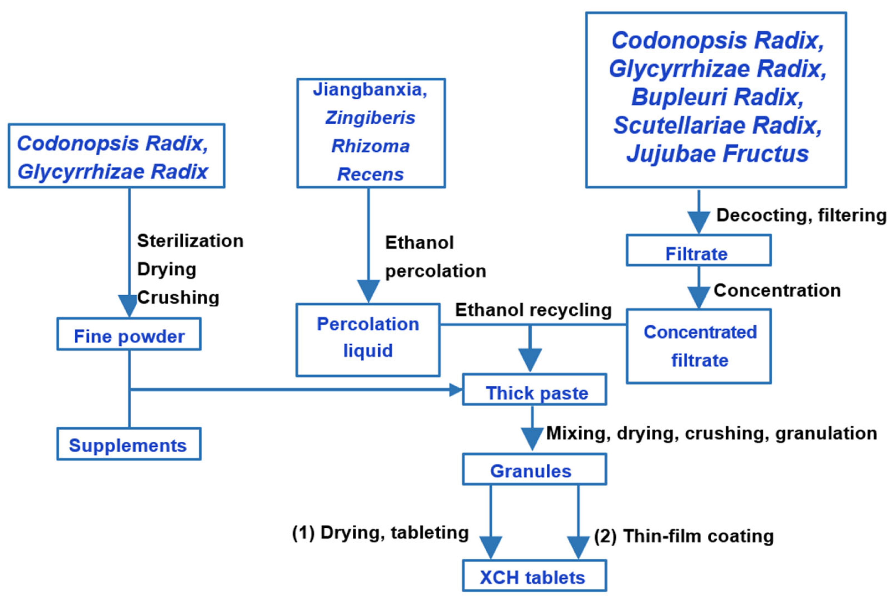 Separations 08 00199 g001