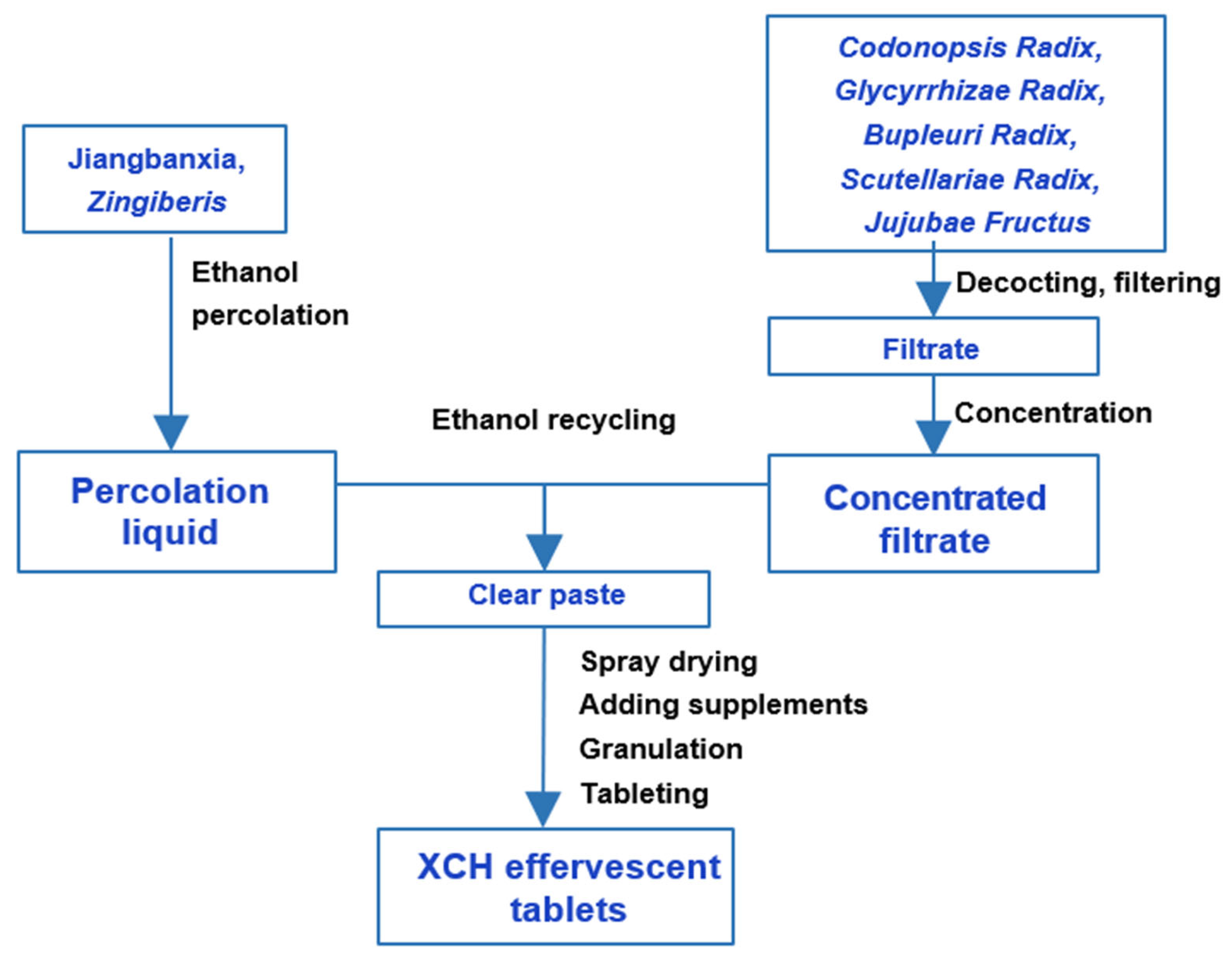 Separations 08 00199 g002