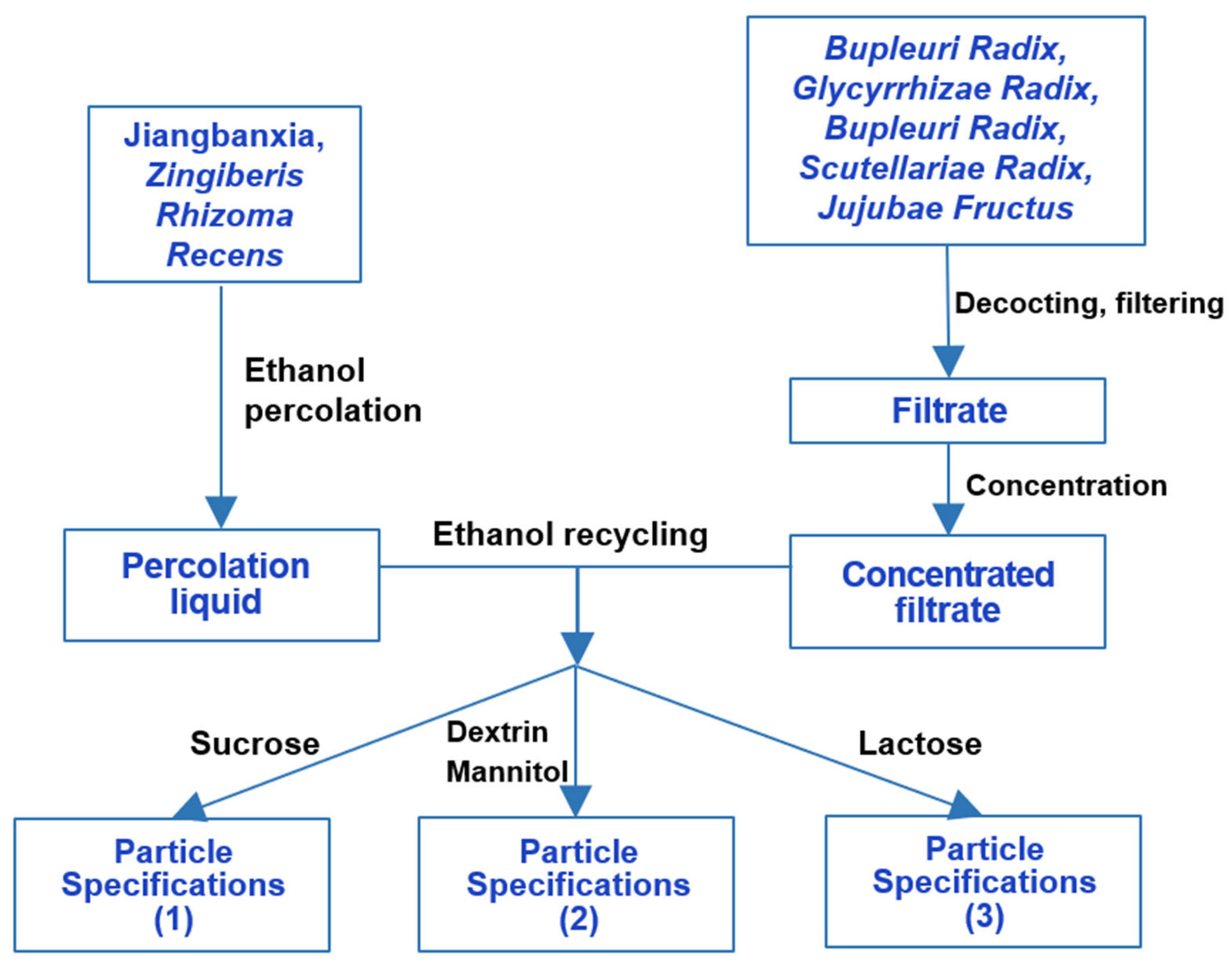 Separations 08 00199 g003