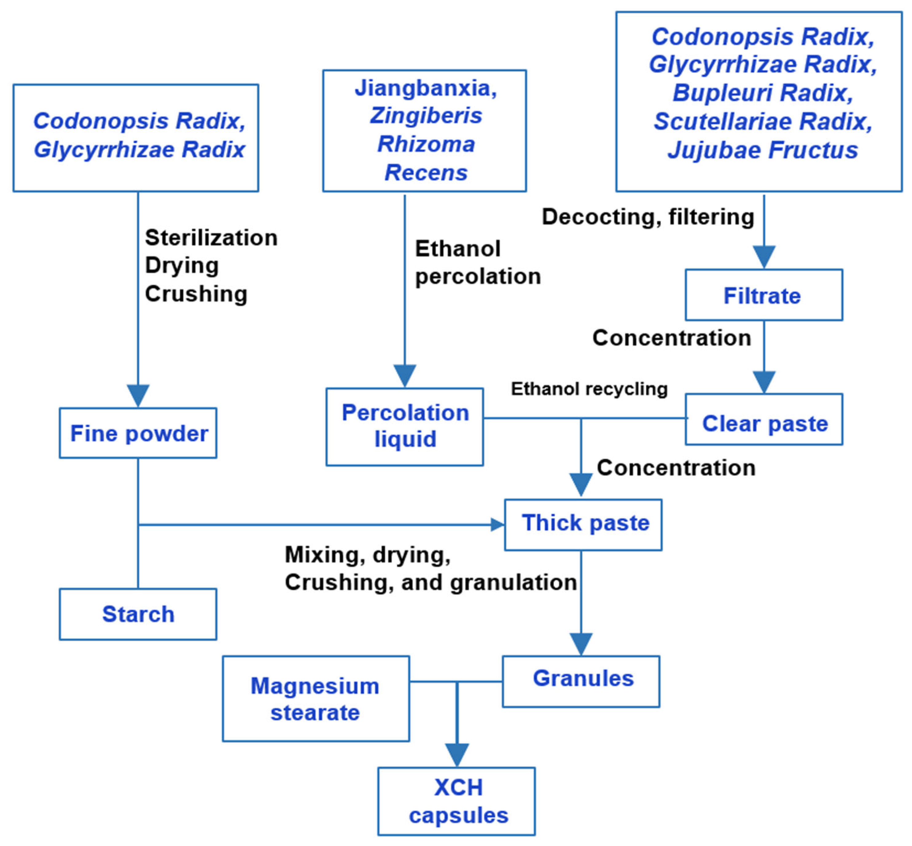 Separations 08 00199 g004