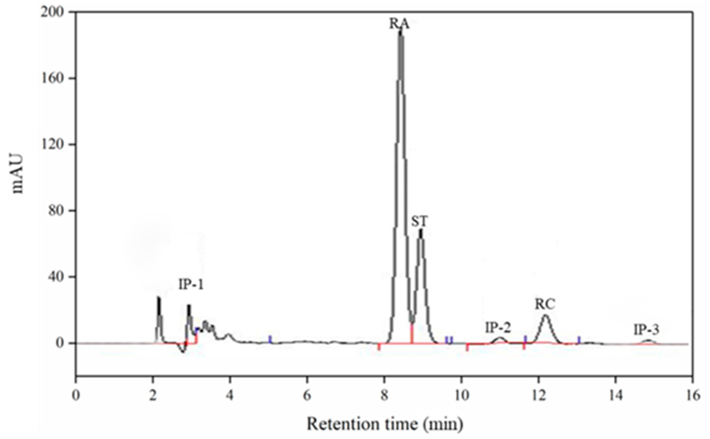 Separations 08 00200 g001