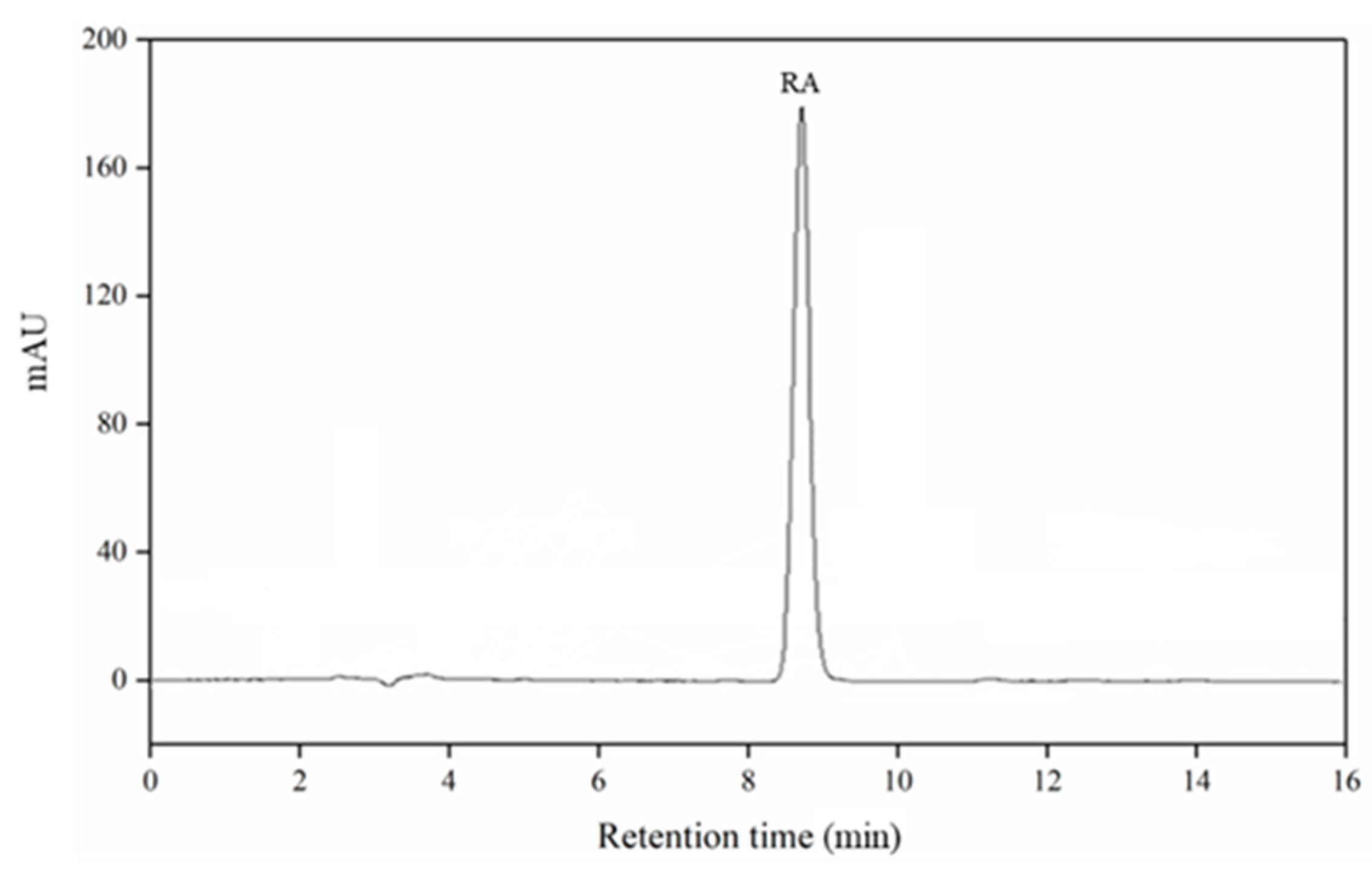 Separations 08 00200 g004