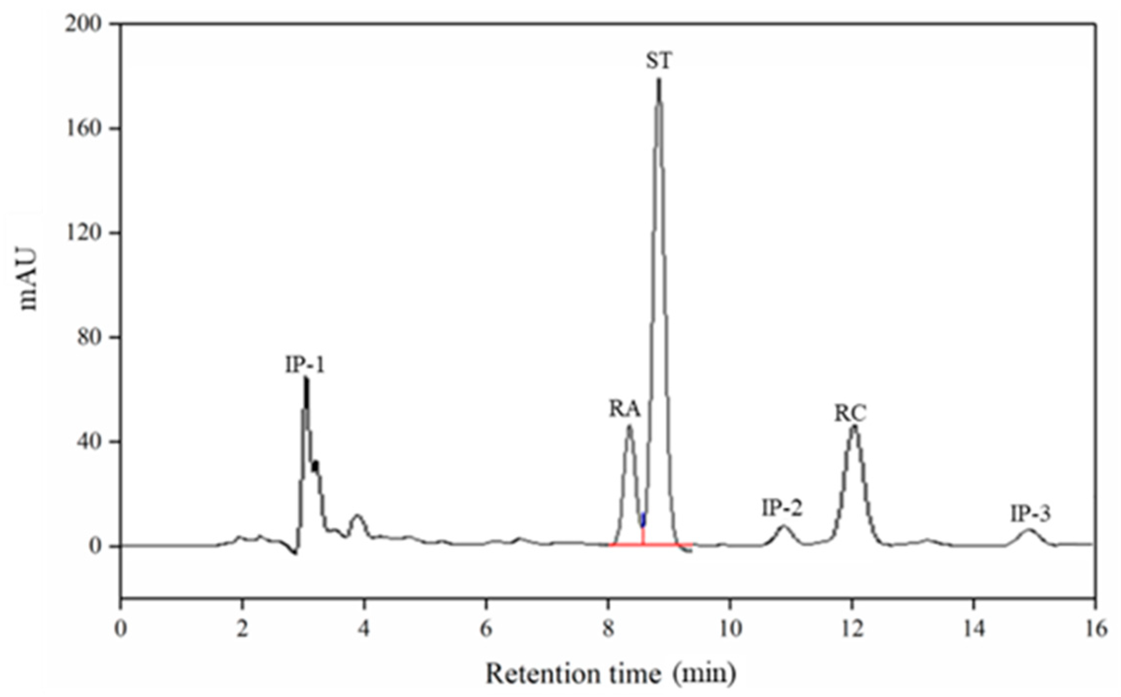 Separations 08 00200 g005