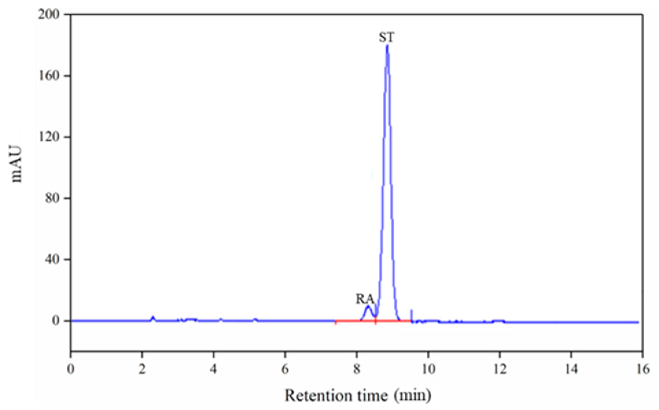 Separations 08 00200 g007