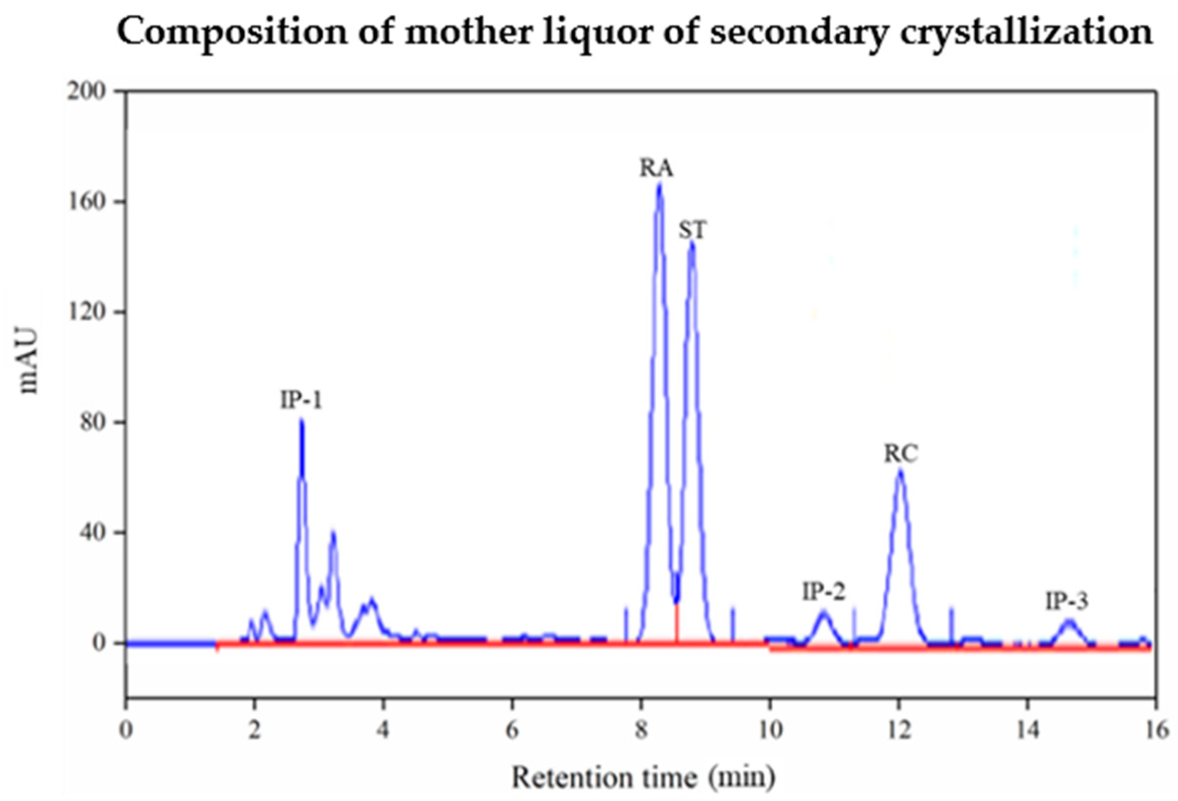 Separations 08 00200 g008