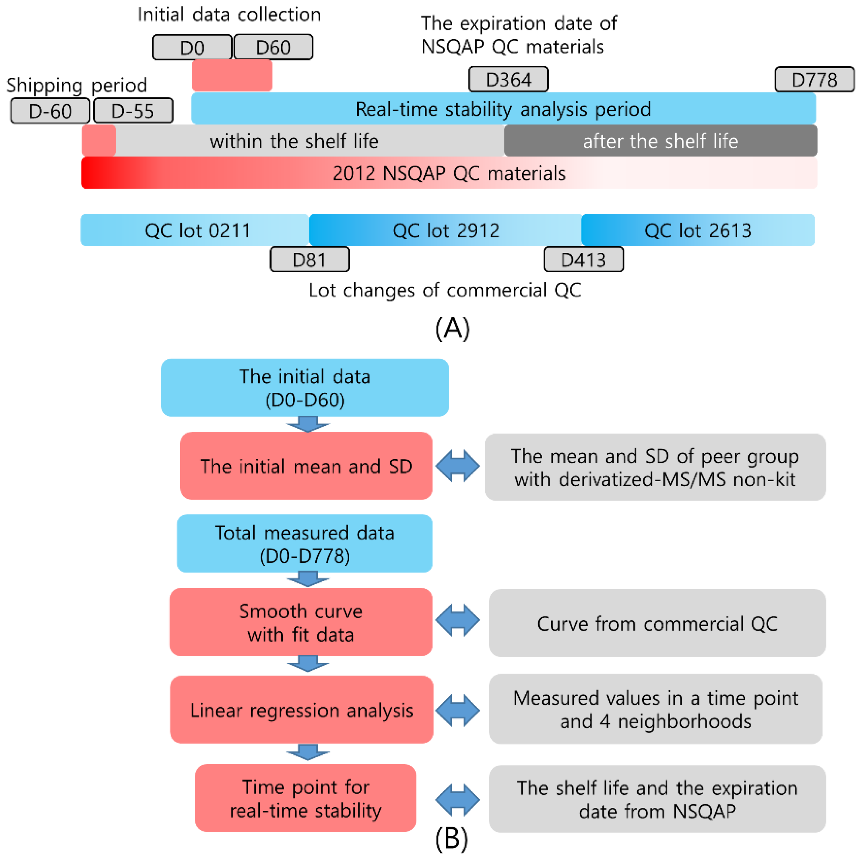 Separations 08 00201 g001