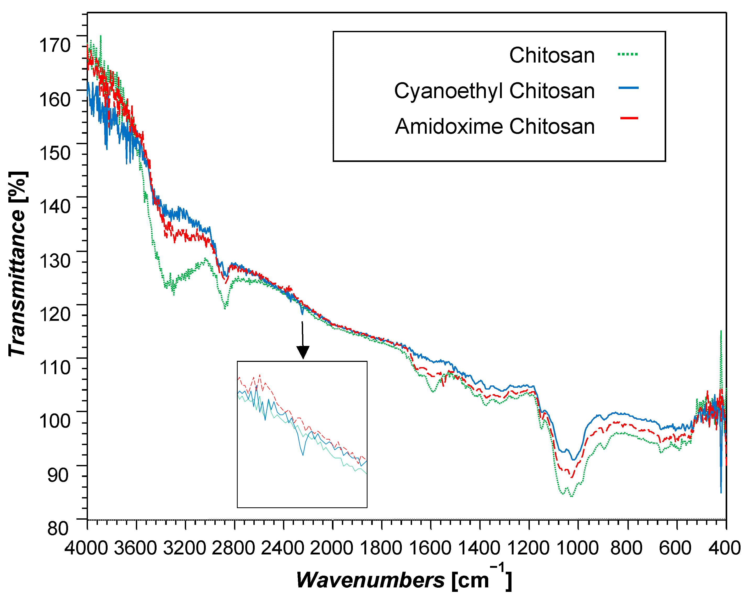 Separations 08 00202 g001