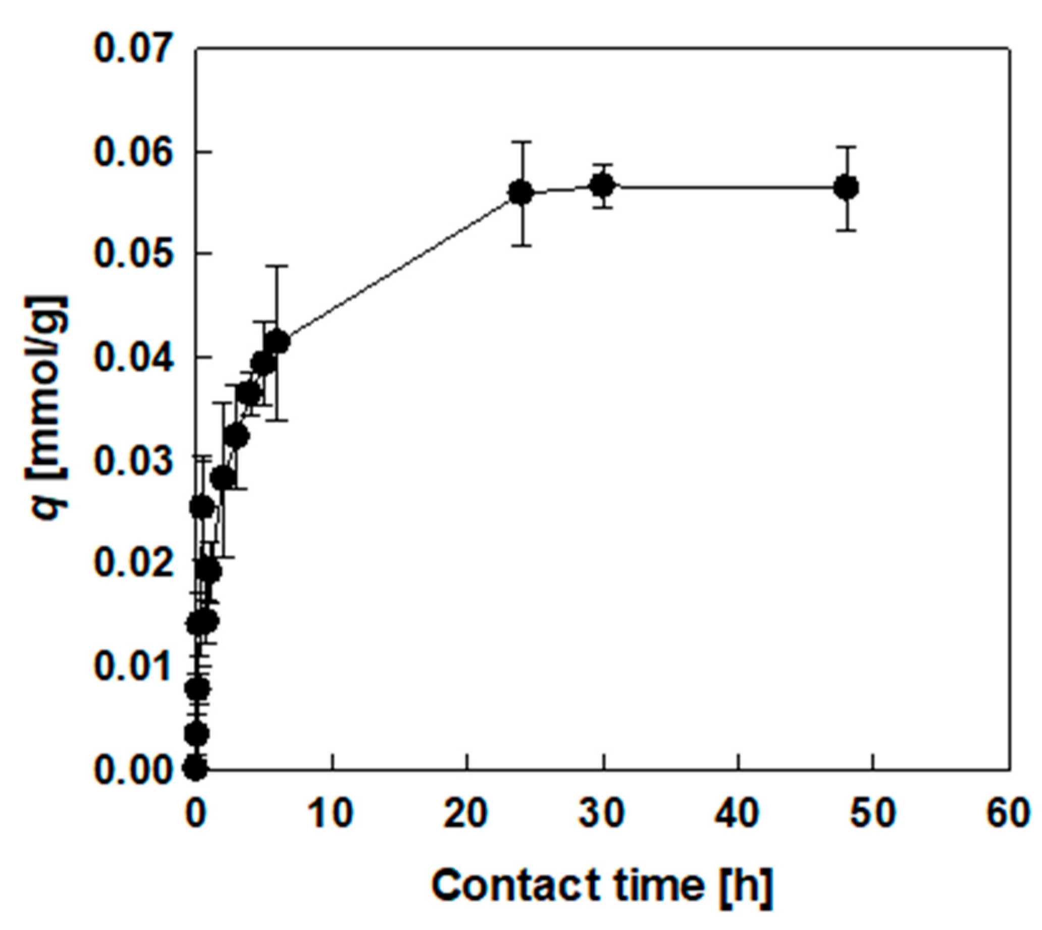 Separations 08 00202 g003