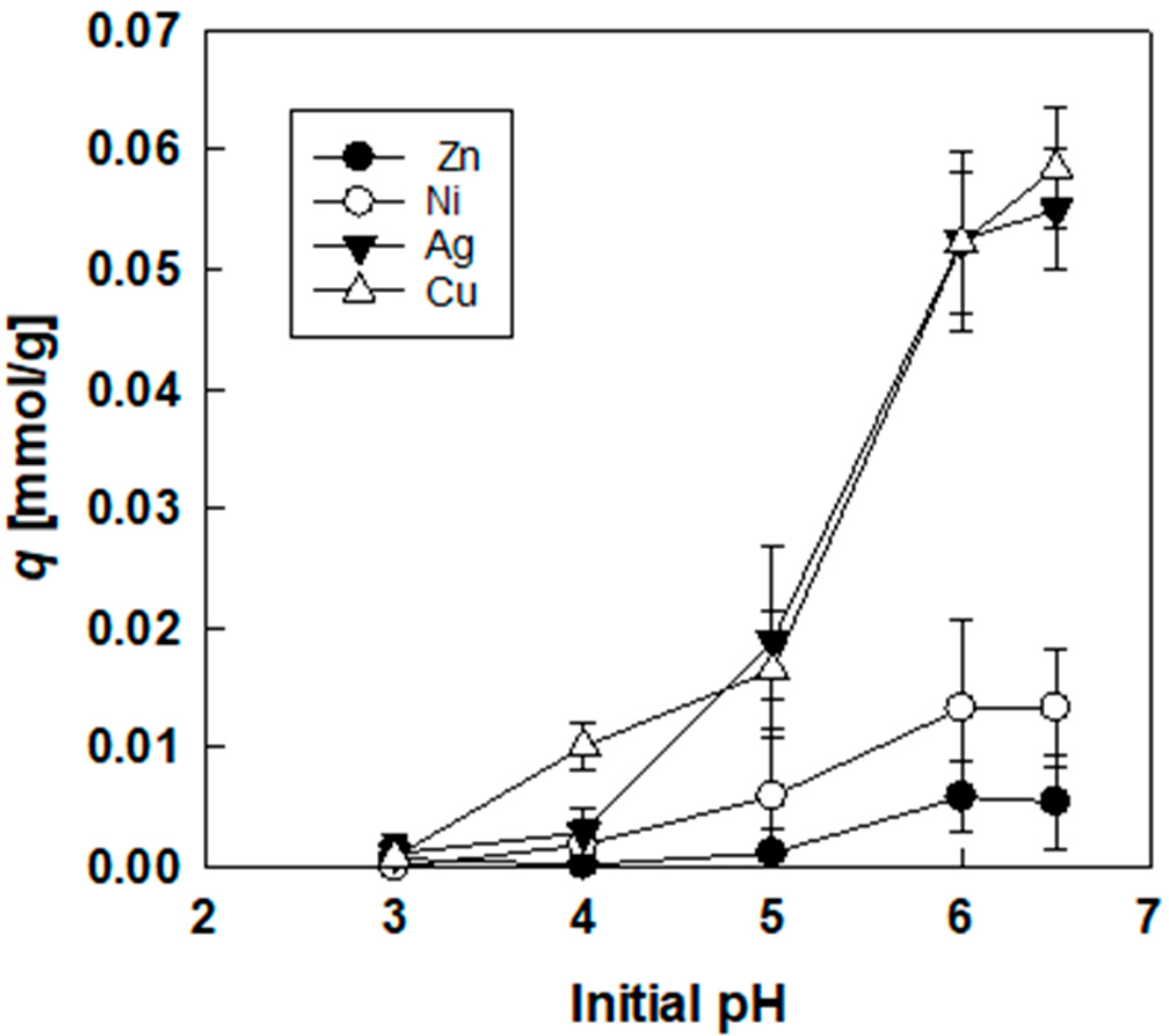 Separations 08 00202 g004