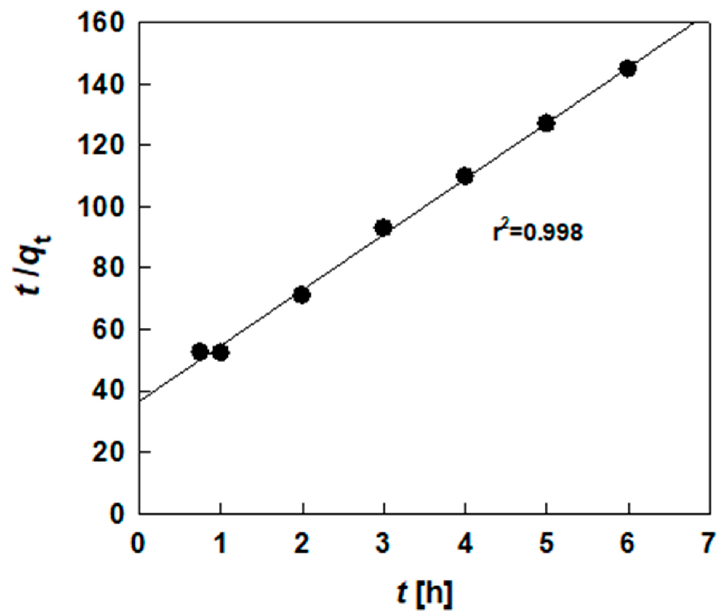 Separations 08 00202 g006