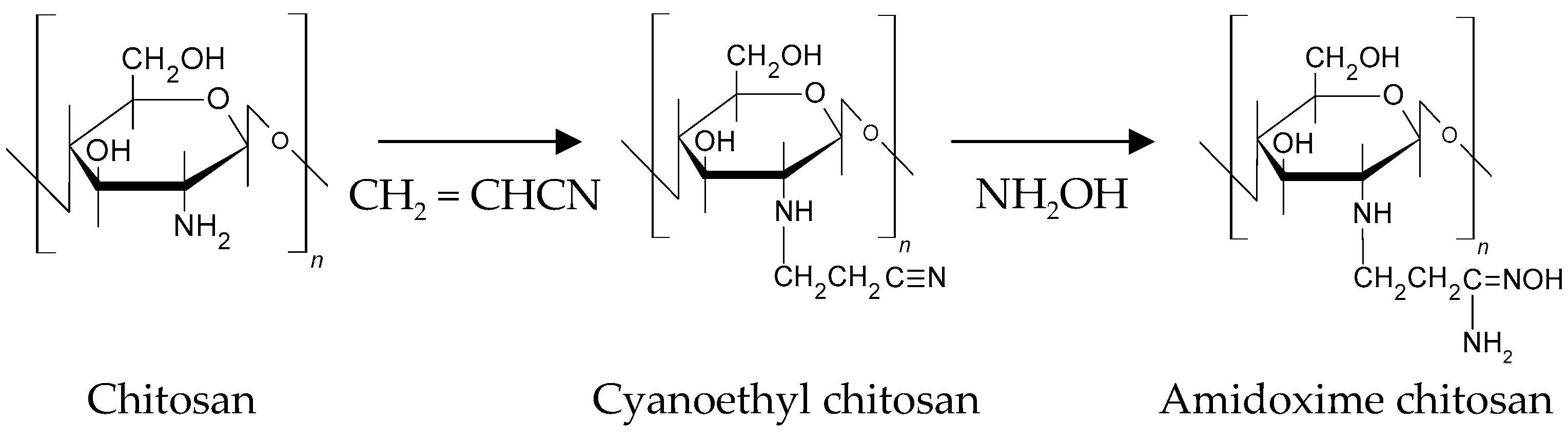Separations 08 00202 sch001