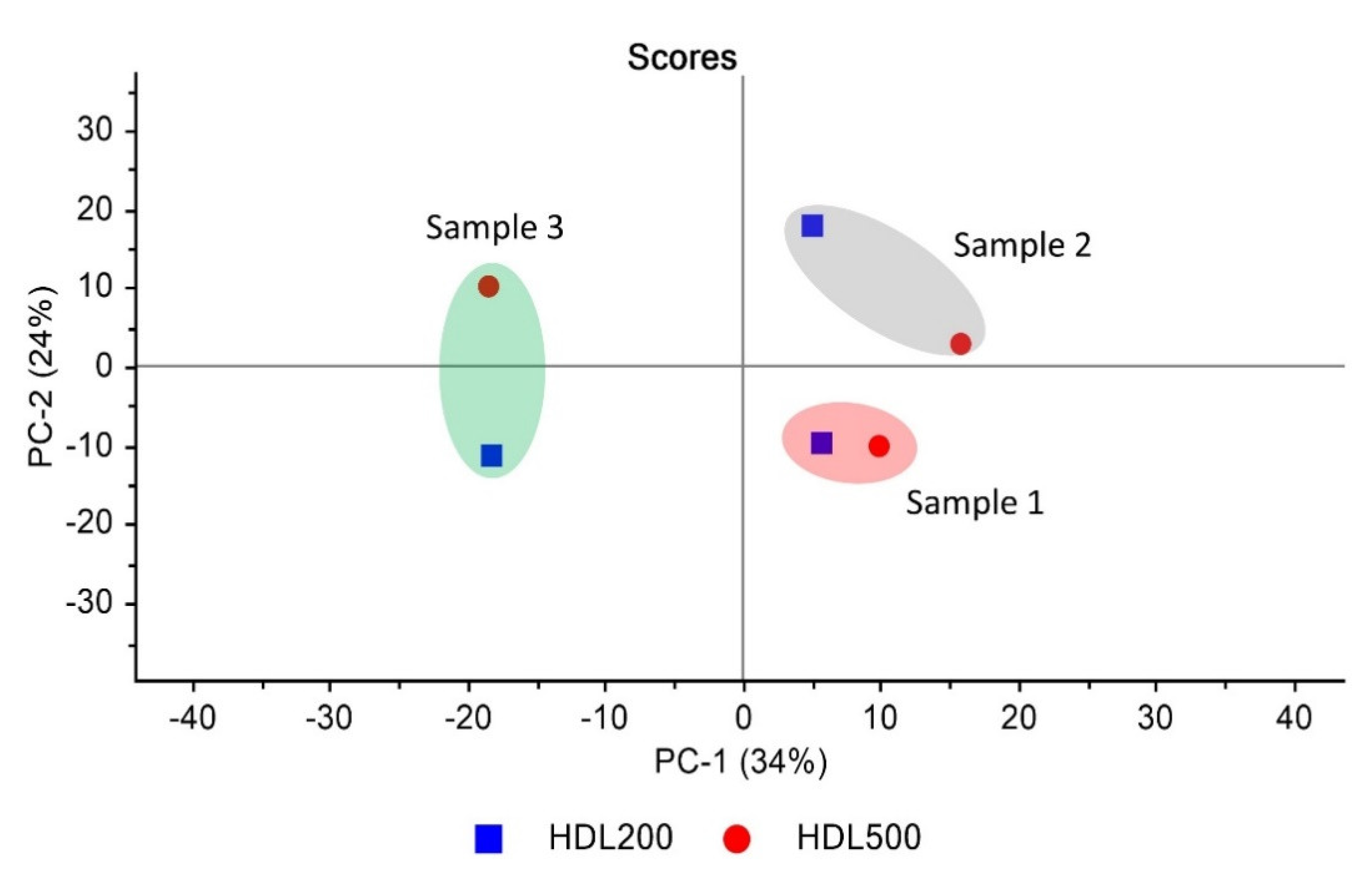 Separations 08 00204 g003