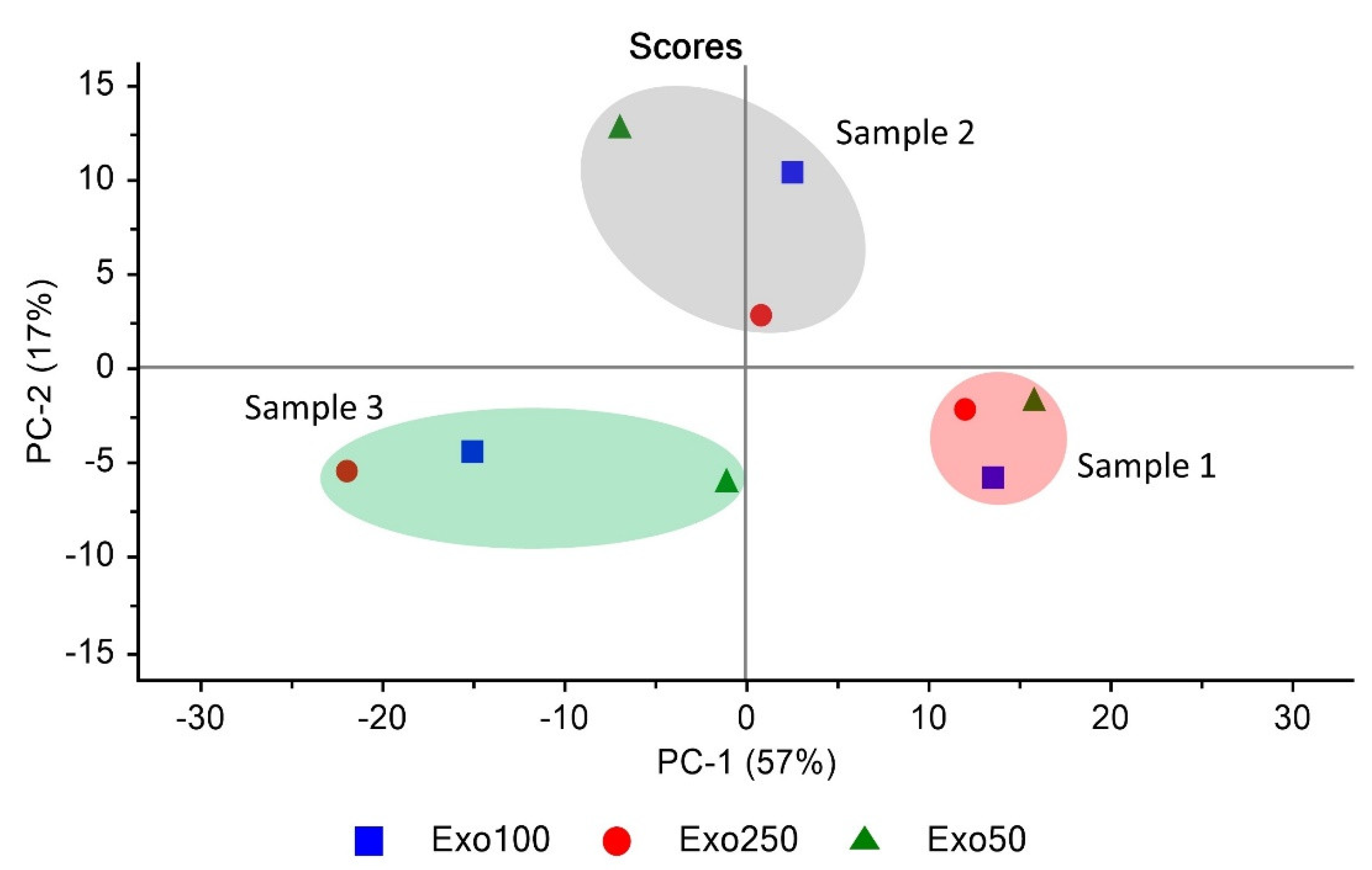 Separations 08 00204 g007