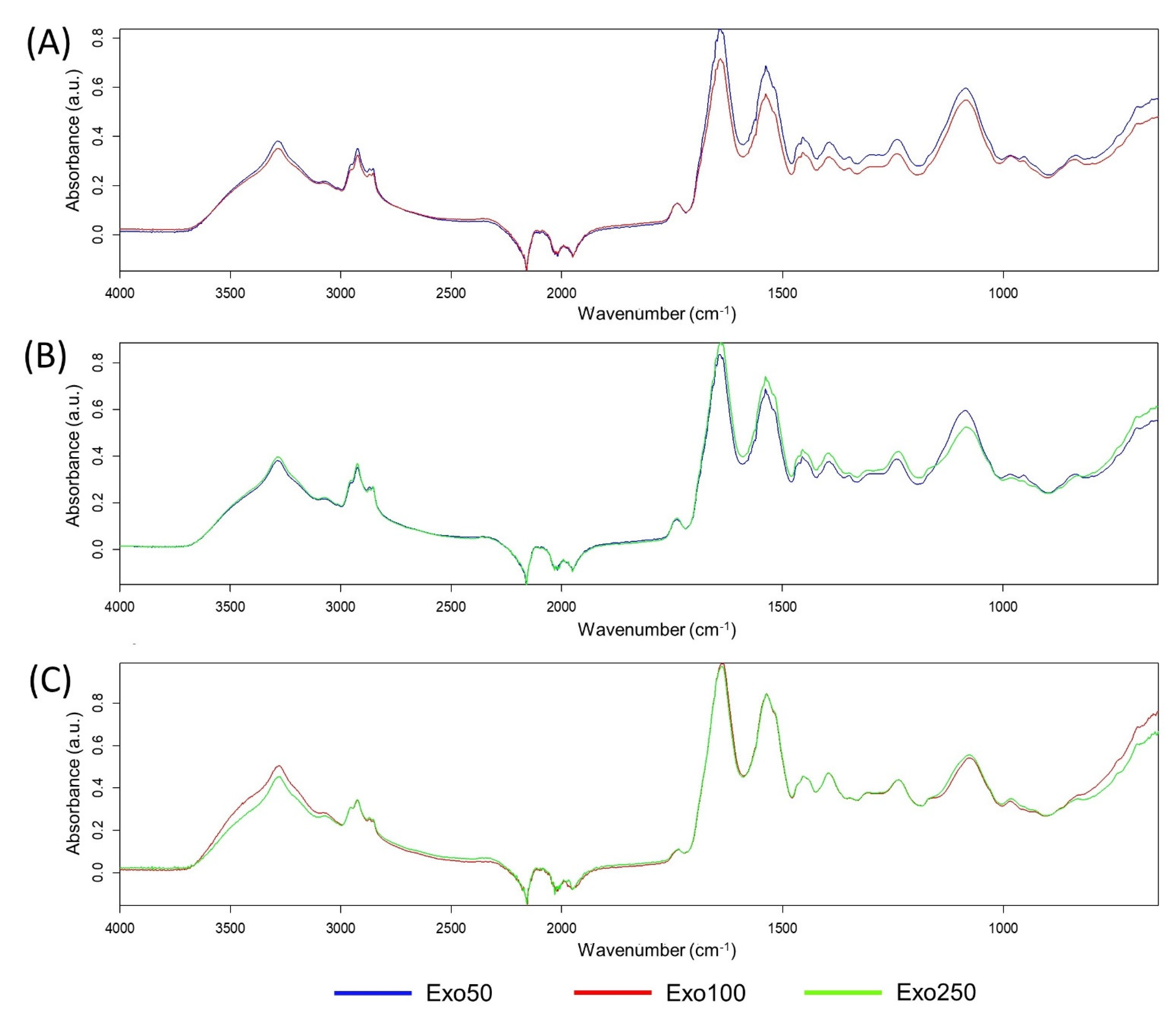 Separations 08 00204 g008