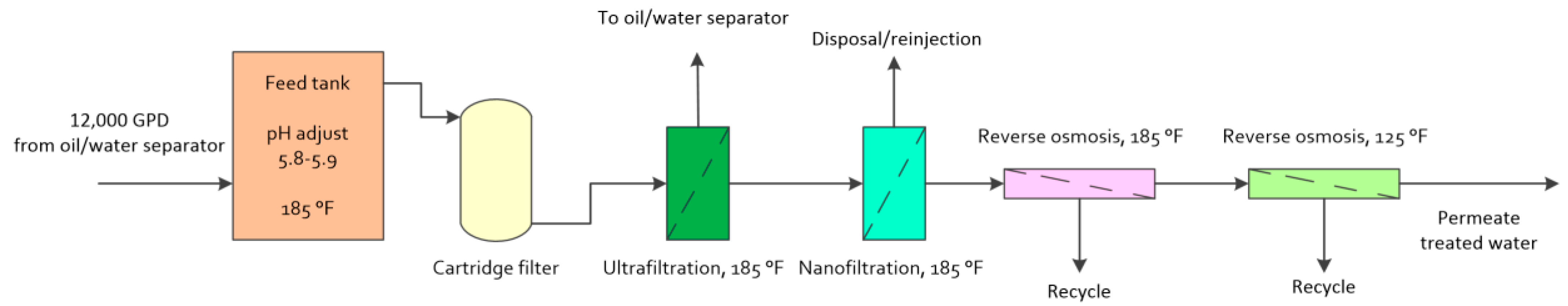 Separations 08 00206 g001