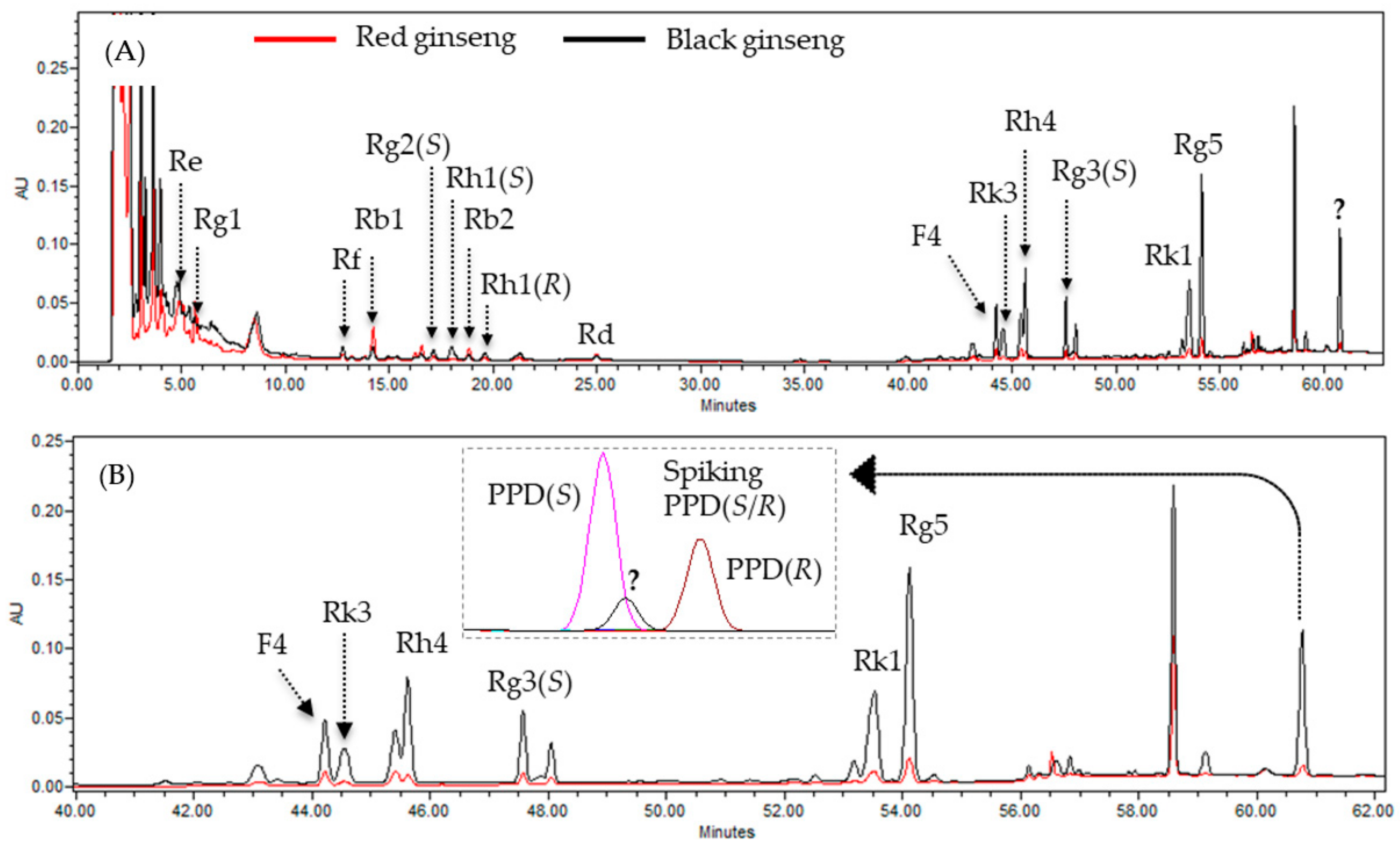 Separations 08 00208 g001