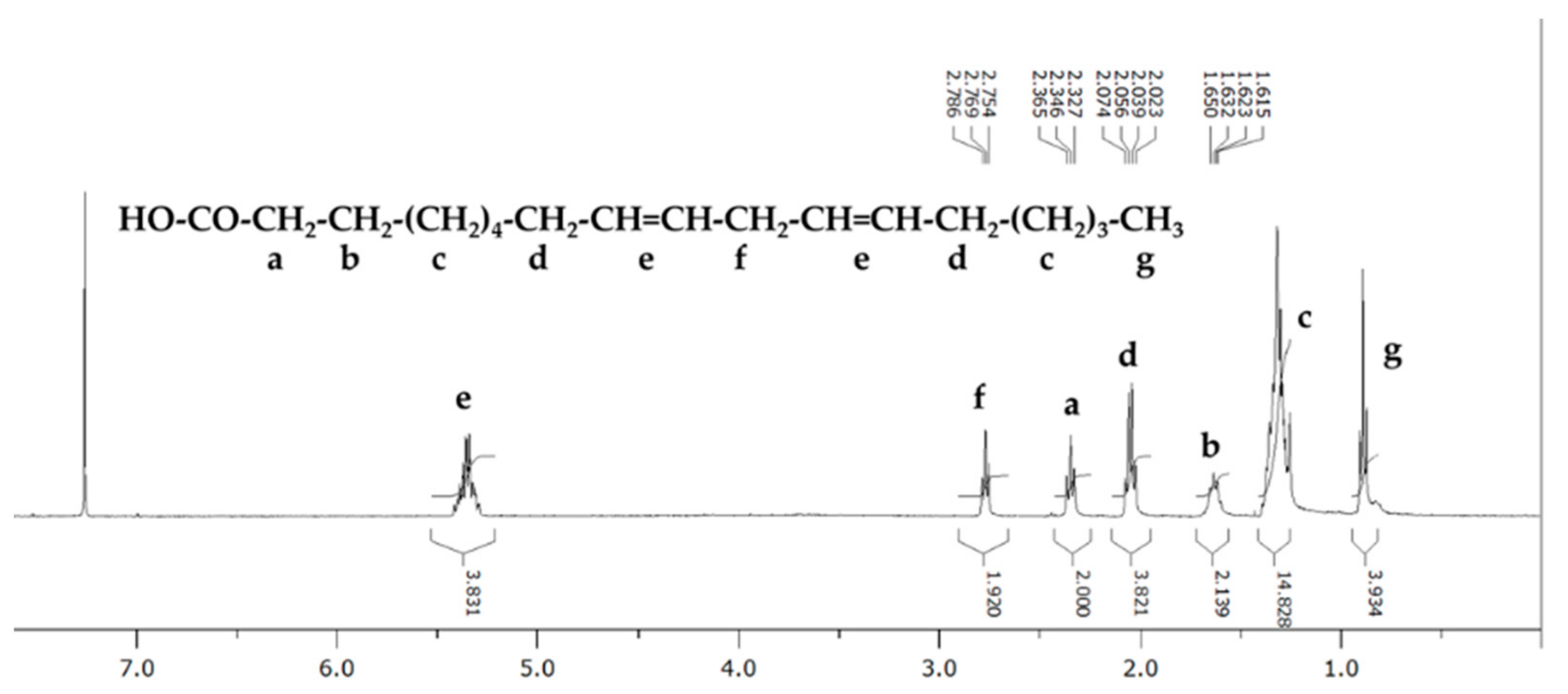 Separations 08 00208 g003