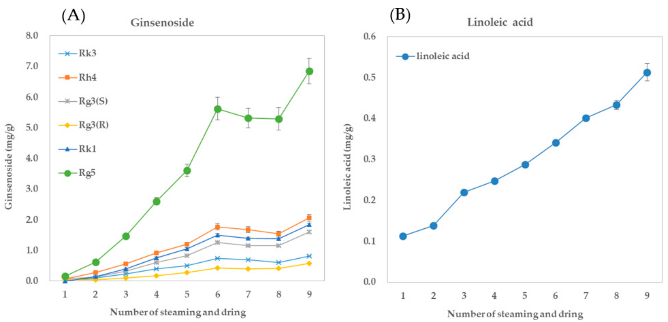 Separations 08 00208 g004