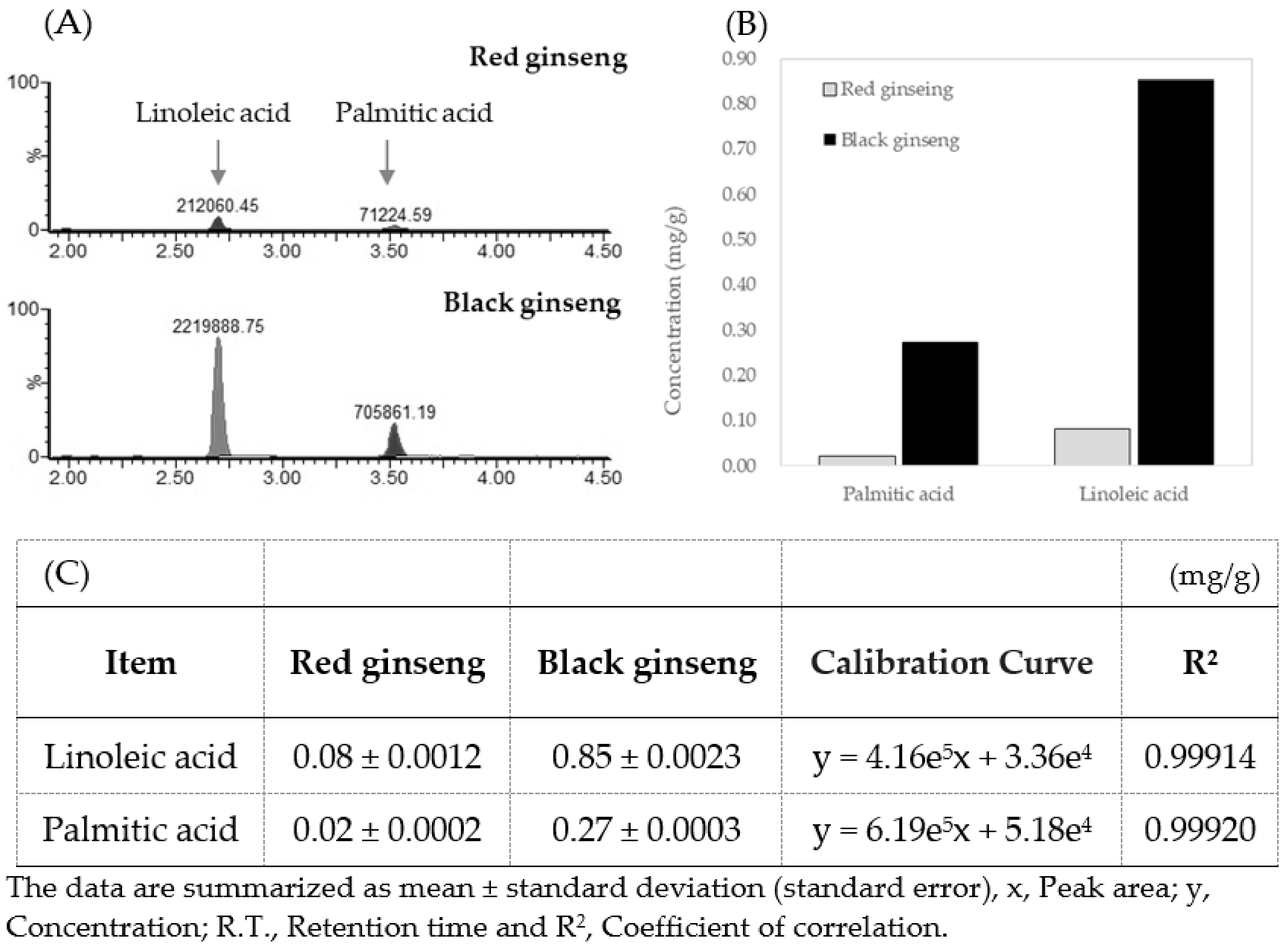 Separations 08 00208 g005