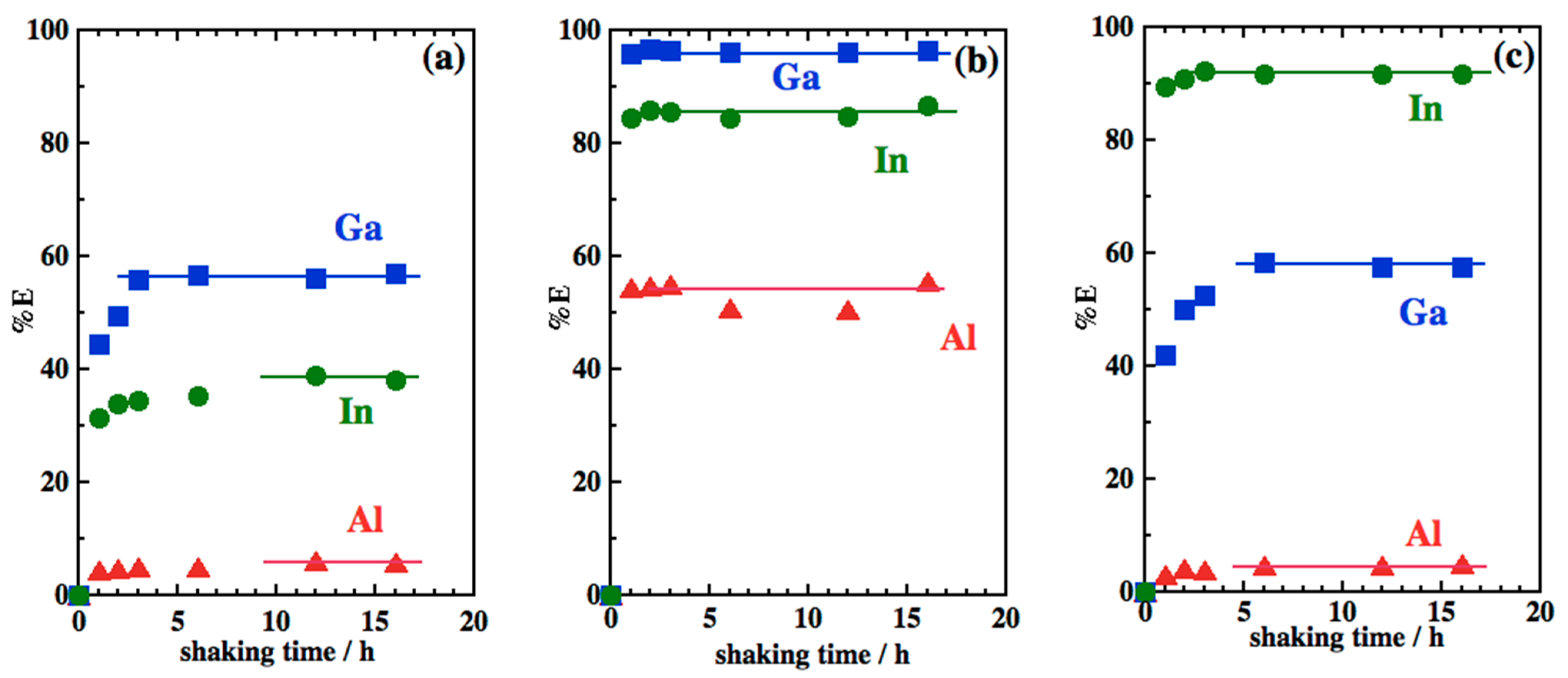 Separations 08 00211 g002