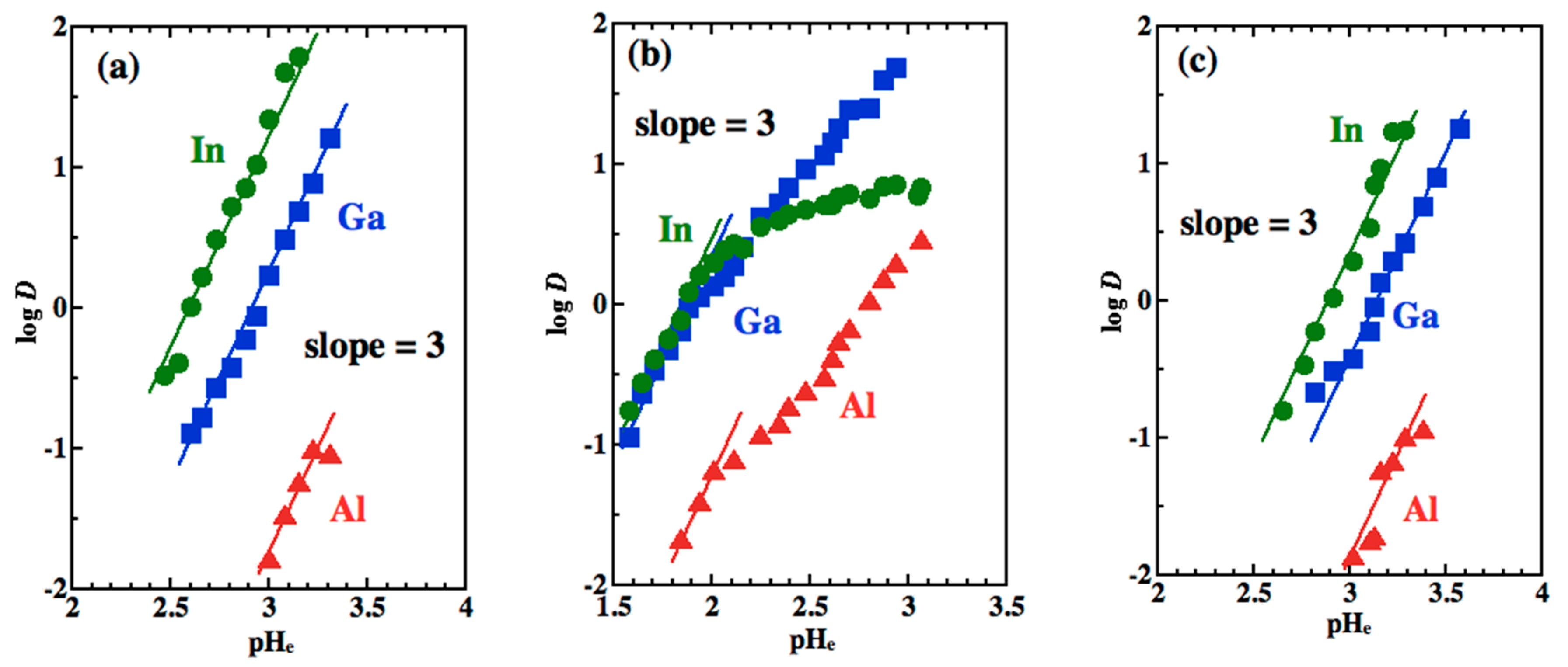 Separations 08 00211 g004