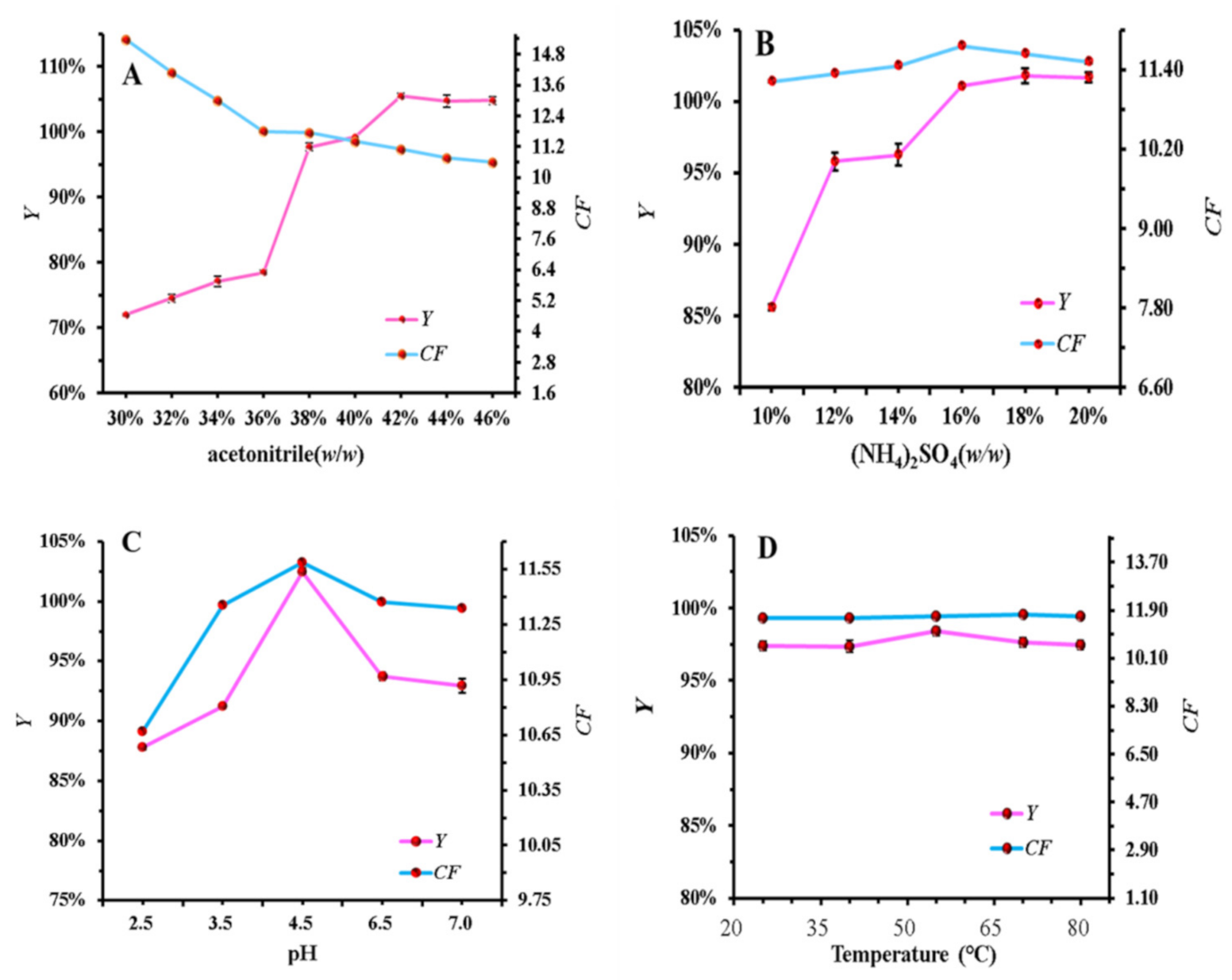 Separations 08 00212 g001