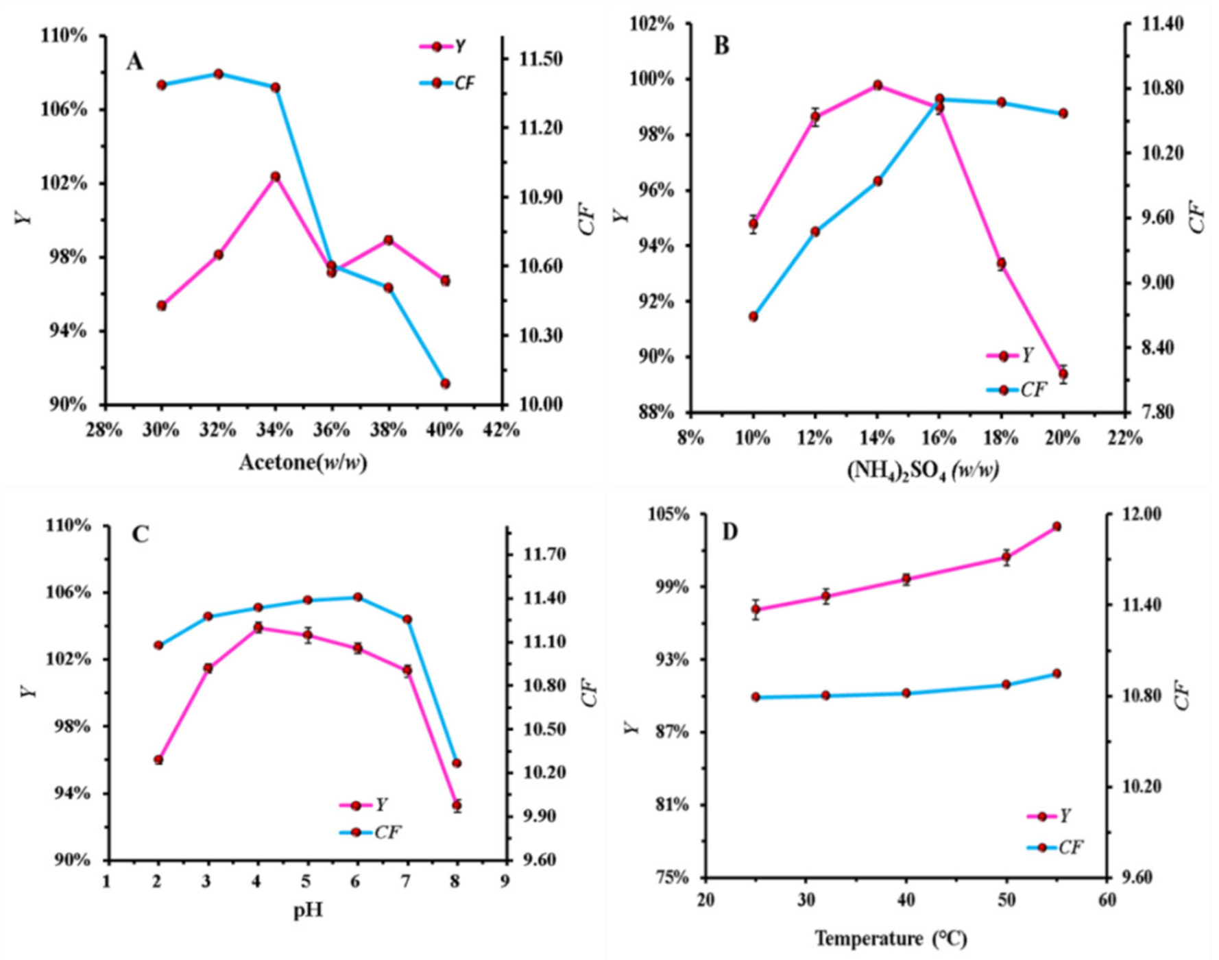 Separations 08 00212 g002