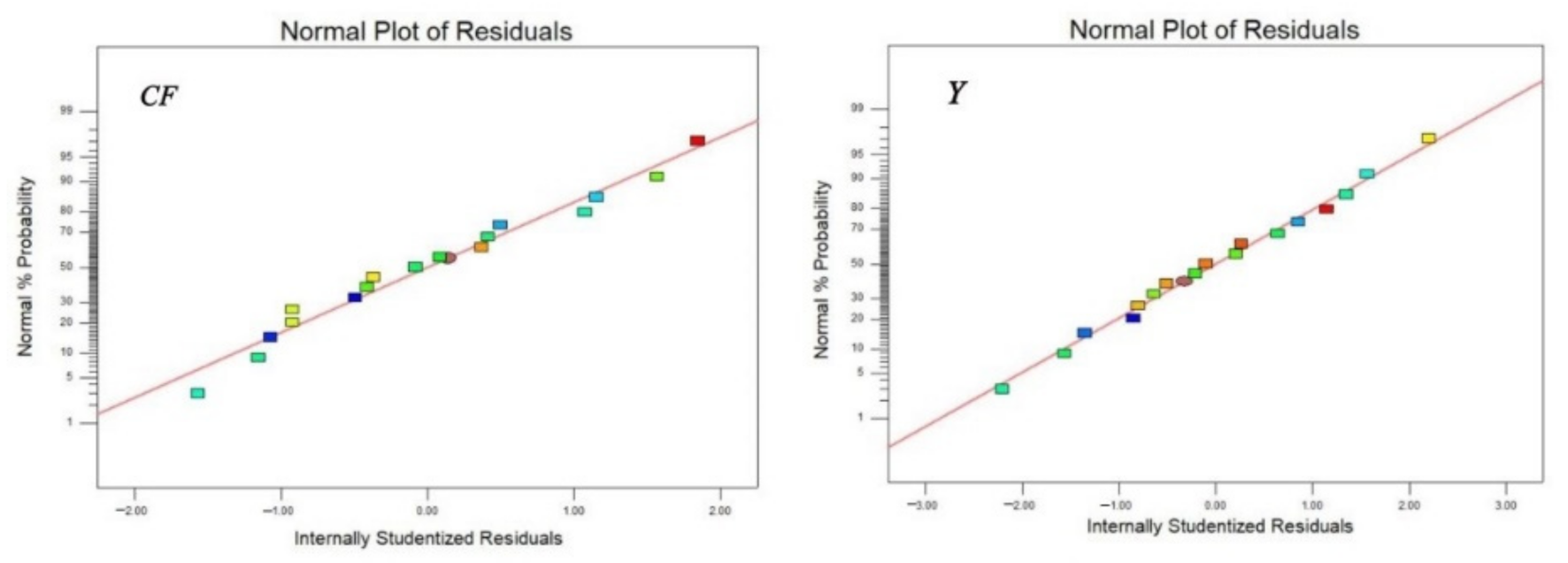 Separations 08 00212 g003