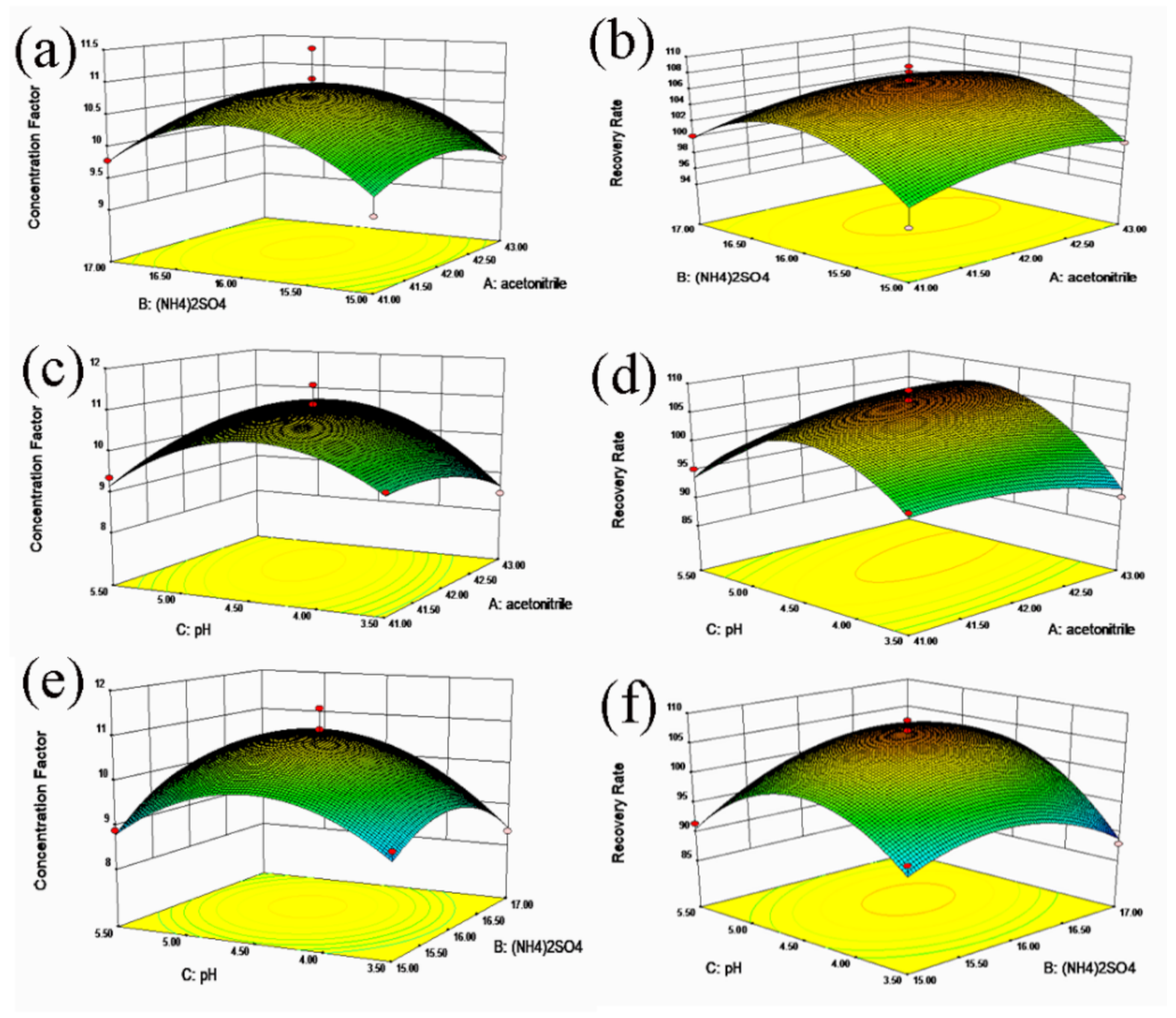 Separations 08 00212 g004
