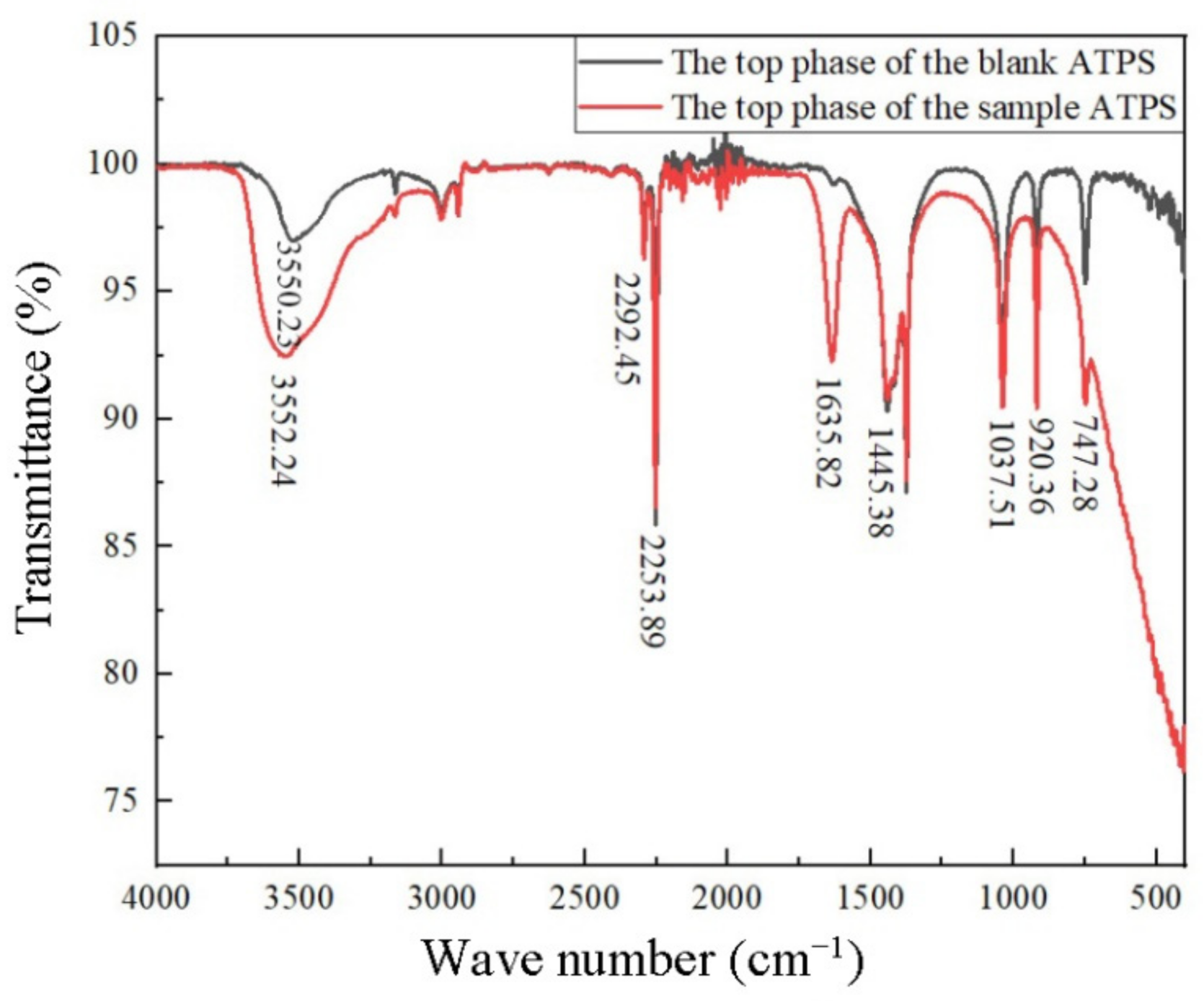 Separations 08 00212 g005