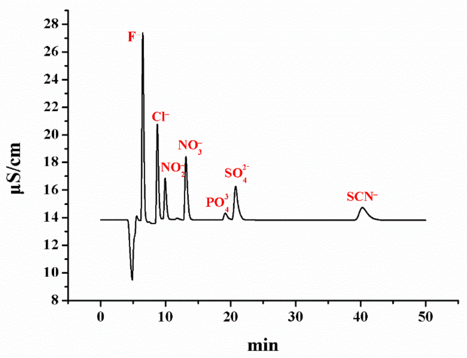 Separations 08 00212 g006