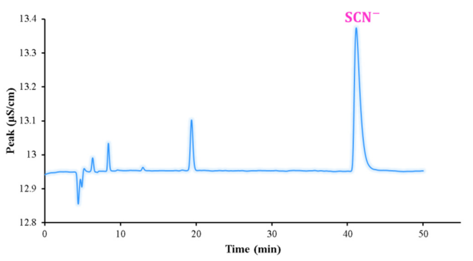 Separations 08 00212 g007