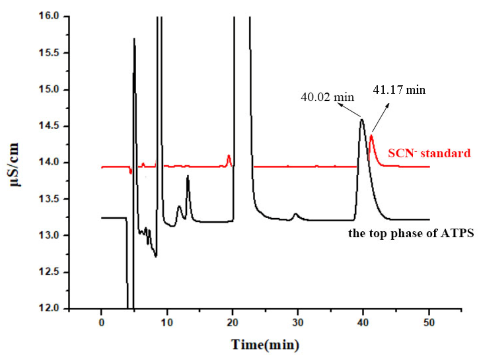 Separations 08 00212 g008