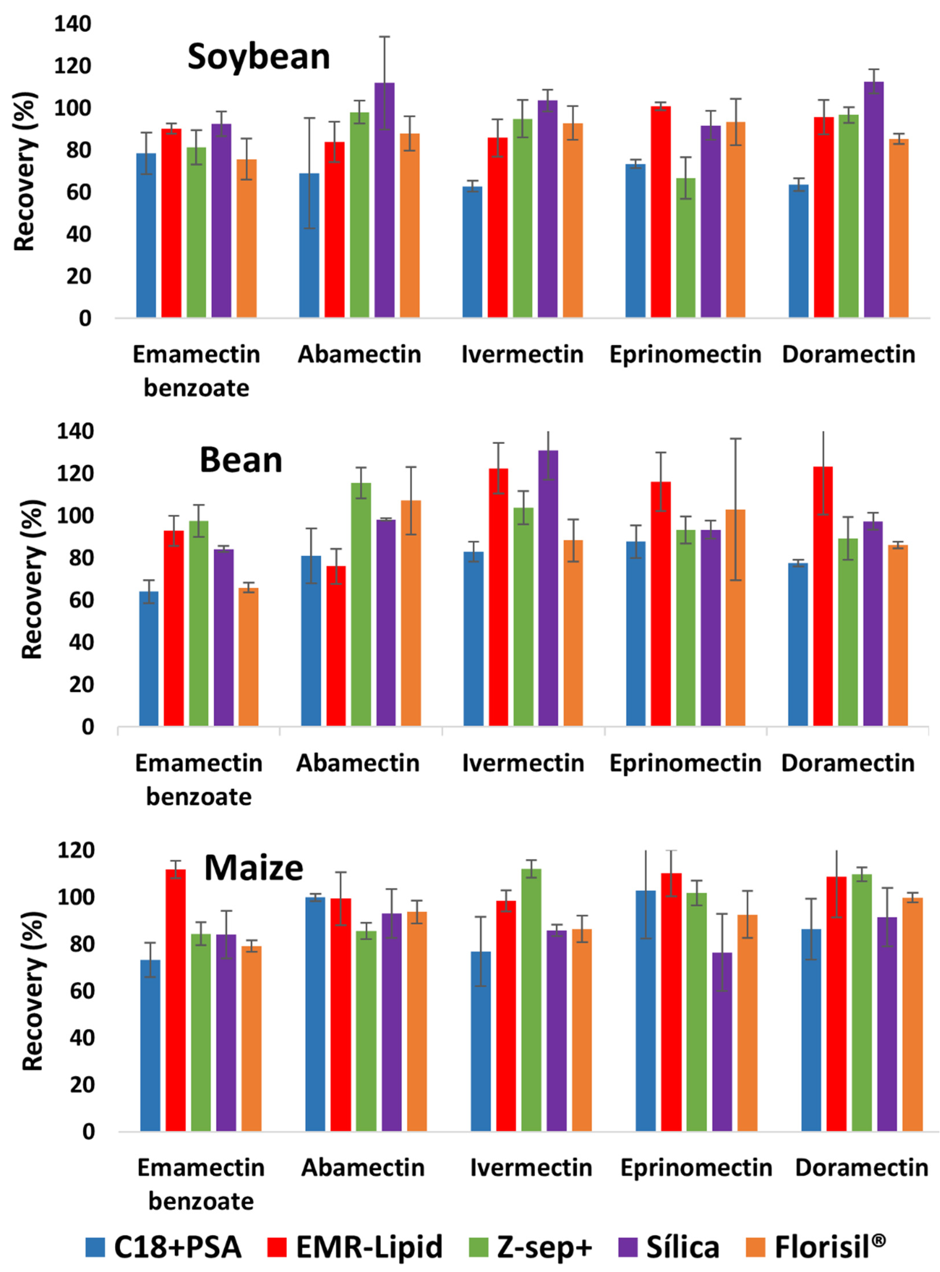 Separations 08 00214 g001