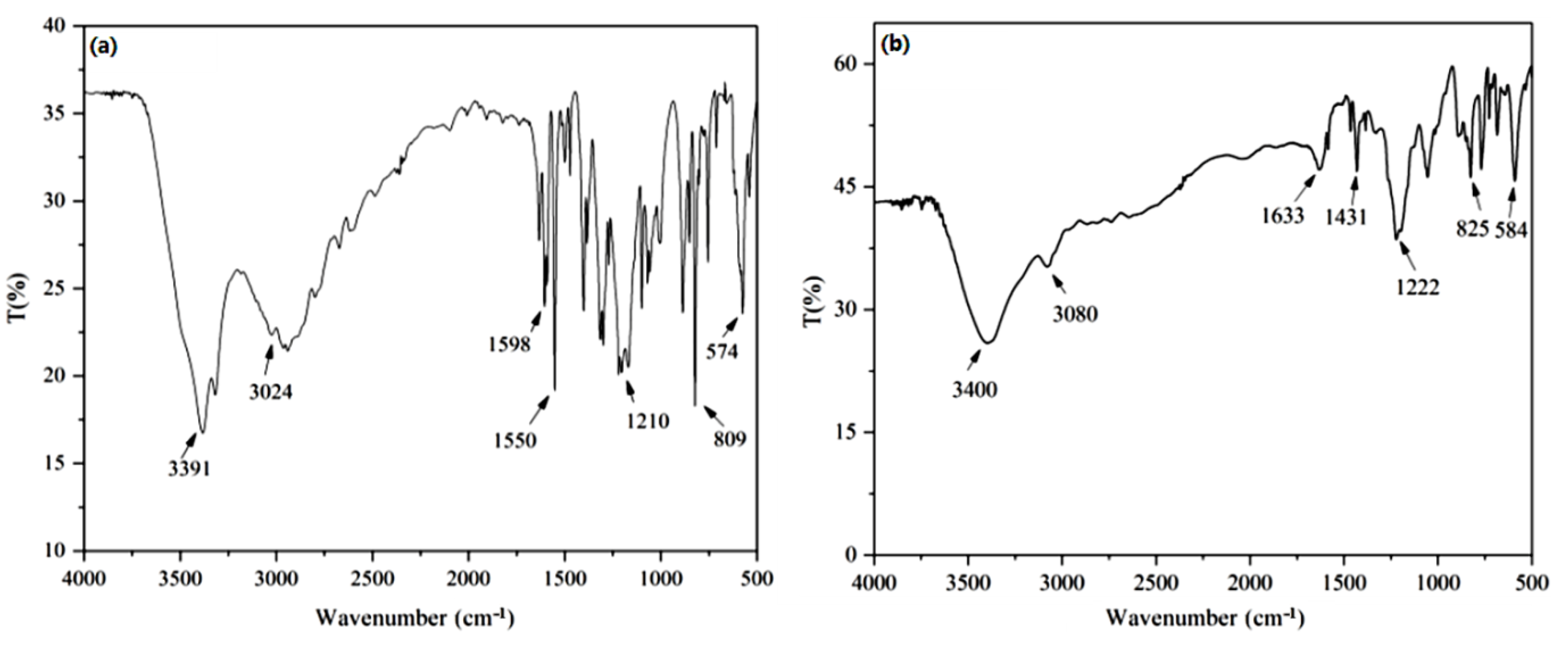 Separations 08 00216 g001