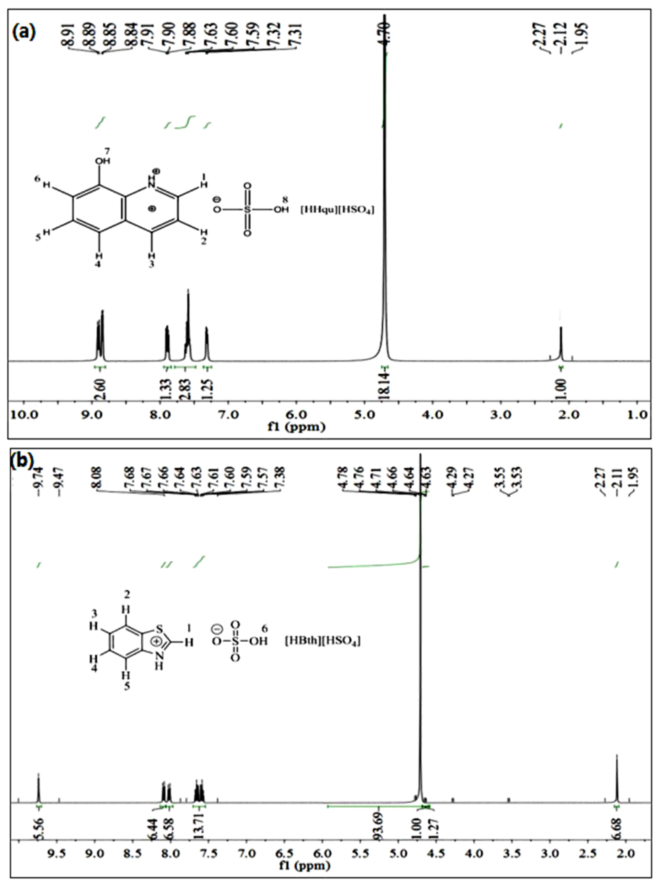 Separations 08 00216 g002