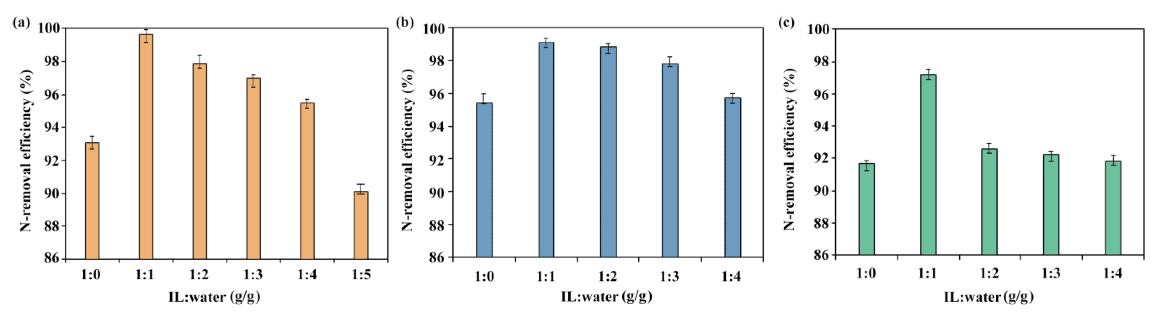 Separations 08 00216 g004