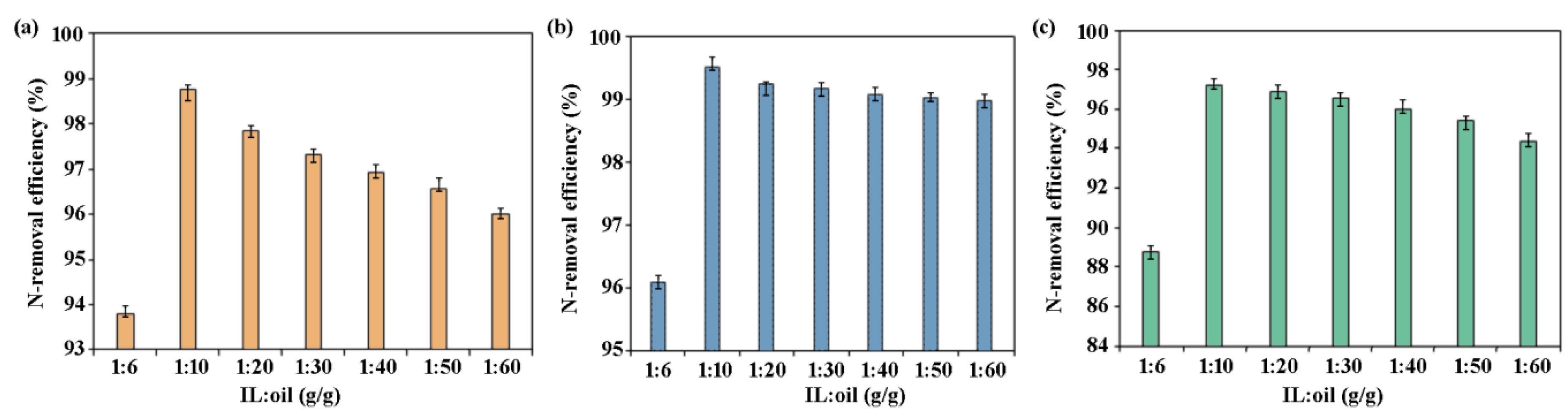 Separations 08 00216 g005