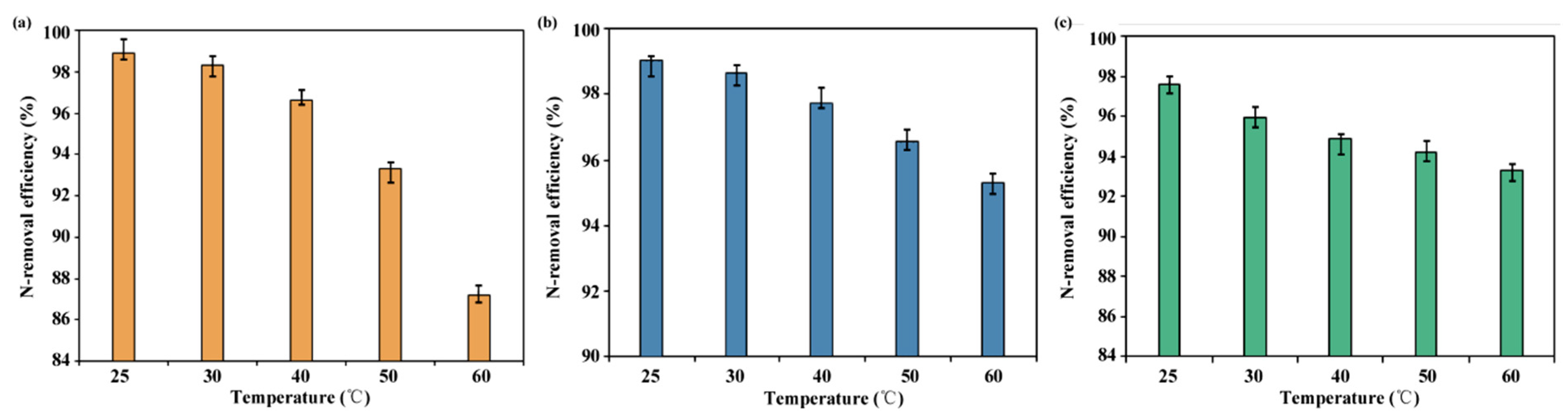 Separations 08 00216 g006